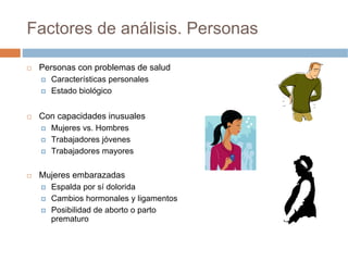 Factores de análisis. Personas

 Personas con problemas de salud
   Características personales
   Estado biológico


 Con capacidades inusuales
   Mujeres vs. Hombres
   Trabajadores jóvenes
   Trabajadores mayores

 Mujeres embarazadas
   Espalda por sí dolorida
   Cambios hormonales y ligamentos
   Posibilidad de aborto o parto
   prematuro
 