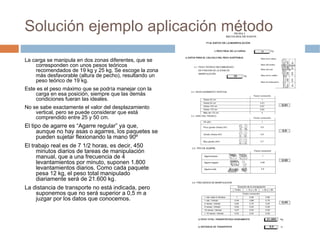 Solución ejemplo aplicación método
La carga se manipula en dos zonas diferentes, que se
    corresponden con unos pesos teóricos
    recomendados de 19 kg y 25 kg. Se escoge la zona
    más desfavorable (altura de pecho), resultando un
    peso teórico de 19 kg.
Este es el peso máximo que se podría manejar con la
    carga en esa posición, siempre que las demás
    condiciones fueran las ideales.
No se sabe exactamente el valor del desplazamiento
    vertical, pero se puede considerar que está
    comprendido entre 25 y 50 cm.
El tipo de agarre es “Agarre regular” ya que,
     aunque no hay asas o agarres, los paquetes se
     pueden sujetar flexionando la mano 90º
El trabajo real es de 7 1/2 horas, es decir, 450
     minutos diarios de tareas de manipulación
     manual, que a una frecuencia de 4
     levantamientos por minuto, suponen 1.800
     levantamientos diarios. Como cada paquete
     pesa 12 kg, el peso total manipulado
     diariamente será de 21.600 kg.
La distancia de transporte no está indicada, pero
     suponemos que no será superior a 0,5 m a
     juzgar por los datos que conocemos.
 