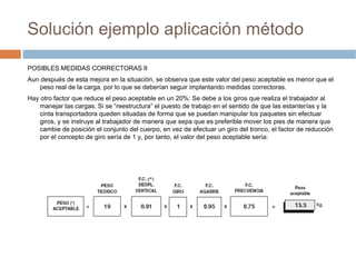 Solución ejemplo aplicación método

POSIBLES MEDIDAS CORRECTORAS II
Aun después de esta mejora en la situación, se observa que este valor del peso aceptable es menor que el
    peso real de la carga, por lo que se deberían seguir implantando medidas correctoras.
Hay otro factor que reduce el peso aceptable en un 20%: Se debe a los giros que realiza el trabajador al
    manejar las cargas. Si se “reestructura” el puesto de trabajo en el sentido de que las estanterías y la
    cinta transportadora queden situadas de forma que se puedan manipular los paquetes sin efectuar
    giros, y se instruye al trabajador de manera que sepa que es preferible mover los pies de manera que
    cambie de posición el conjunto del cuerpo, en vez de efectuar un giro del tronco, el factor de reducción
    por el concepto de giro sería de 1 y, por tanto, el valor del peso aceptable sería:
 