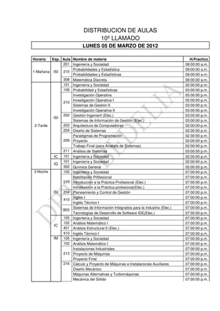 DISTRIBUCION DE AULAS
                                 10º LLAMADO
                            LUNES 05 DE MARZO DE 2012

Horario  Esp. Aula Nombre de materia                                                H.Practico
              201 Ingeniería y Sociedad                                           08:00:00 a.m.
                   Probabilidades y Estadística                                   09:00:00 a.m.
1-Mañana ISI 210
                   Probabilidades y Estadísticas                                  09:00:00 a.m.
              308 Matemática Discreta                                             08:00:00 a.m.
              101 Ingeniería y Sociedad                                           02:00:00 p.m.
              109 Probabilidad y Estadísticas                                     03:00:00 p.m.
                   Investigación Operativa                                        05:00:00 p.m.
                   Investigación Operativa I                                      05:00:00 p.m.
              210
                   Sistemas de Gestión II                                         03:00:00 p.m.
                   Investigación Operativa II                                     03:00:00 p.m.
              202 Gestión Ingenieril (Elec.)                                      03:00:00 p.m.
          ISI
                   Sistemas de Información de Gestión (Elec.)                     03:00:00 p.m.
 2-Tarde      203 Arquitectura de Computadoras                                    02:00:00 p.m.
              204 Diseño de Sistemas                                              02:00:00 p.m.
                   Paradigmas de Programación                                     02:30:00 p.m.
              209 Proyecto                                                        02:00:00 p.m.
                   Trabajo Final (para Analista de Sistemas)                      02:00:00 p.m.
              211 Análisis de Sistemas                                            03:00:00 p.m.
          IC  101 Ingeniería y Sociedad                                           02:00:00 p.m.
              101 Ingeniería y Sociedad                                           02:00:00 p.m.
          IQ
              302 Química General                                                 05:00:00 p.m.
 3-Noche      105 Ingeniería y Sociedad                                           07:00:00 p.m.
                   Habilitación Profesional                                       07:00:00 p.m.
              210 Introducción a la Práctica Profesional (Elec.)                  07:00:00 p.m.
                   Introducción a la Práctica profesional(Elec.)                  07:00:00 p.m.
          ISI 204 Planeamiento y Control de Gestión                               07:00:00 p.m.
                   Inglés I                                                       07:00:00 p.m.
              410
                   Inglés Técnico I                                               07:00:00 p.m.
                   Sistemas de Información Integrados para la Industria (Elec.)   07:00:00 p.m.
              503
                   Tecnologías de Desarrollo de Software IDE(Elec.)               07:00:00 p.m.
              105 Ingeniería y Sociedad                                           07:00:00 p.m.
              102 Análisis Matemático I                                           07:00:00 p.m.
          IC
              401 Análisis Estructural II (Elec.)                                 07:00:00 p.m.
              410 Inglés Técnico I                                                07:00:00 p.m.
          IM 105 Ingeniería y Sociedad                                            07:00:00 p.m.
              102 Análisis Matemático I                                           07:00:00 p.m.
                   Instalaciones Industriales                                     07:00:00 p.m.
              213 Proyecto de Máquinas                                            07:00:00 p.m.
                   Proyecto Final                                                 07:00:00 p.m.
              216 Cálculo y Proyecto de Máquinas e Instalaciones Auxiliares       07:00:00 p.m.
                   Diseño Mecánico                                                07:00:00 p.m.
                   Máquinas Alternativas y Turbomáquinas                          07:00:00 p.m.
                   Mecánica del Sólido                                            07:00:00 p.m.
 