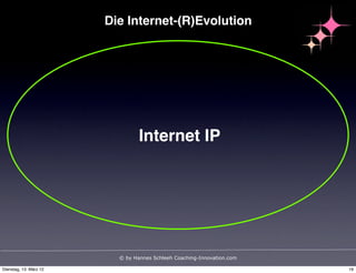 Die Internet-(R)Evolution




                                 Internet IP




                          © by Hannes Schle...
