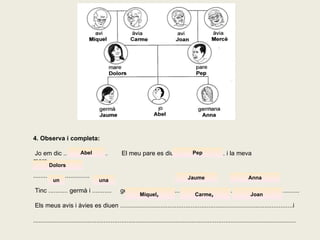 4. Observa i completa: Jo em dic .........................  El meu pare es diu ............................ i la meva mare.................... ................................ Tinc ........... germà i ...........  germana. Es diuen ............................. i ....................................... Els meus avis i àvies es diuen ..................................................................................................i ..................................................................................................................................................... Abel Pep Dolors un una Jaume Anna Miquel ,  Carme ,  Joan   