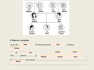 4. Observa i completa: Jo em dic .........................  El meu pare es diu ............................ i la meva mare.................... ................................ Tinc ........... germà i ...........  germana. Es diuen ............................. i ....................................... Els meus avis i àvies es diuen ..................................................................................................i ..................................................................................................................................................... Abel Pep Dolors un una Jaume Anna Miquel ,  Carme ,  Joan   Mercè 