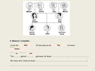 4. Observa i completa: Jo em dic .........................  El meu pare es diu ............................ i la meva mare.................... ................................ Tinc ........... germà i ...........  germana. Es diuen ............................. i ....................................... Els meus avis i àvies es diuen ..................................................................................................i ..................................................................................................................................................... Abel Pep Dolors un una 