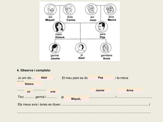 4. Observa i completa: Jo em dic .........................  El meu pare es diu ............................ i la meva mare.................... ................................ Tinc ........... germà i ...........  germana. Es diuen ............................. i ....................................... Els meus avis i àvies es diuen ..................................................................................................i ..................................................................................................................................................... Abel Pep Dolors un una Jaume Anna Miquel ,  