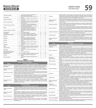 Diário Oficial
 GUARUJÁ
                                                                                                                                                                                        quinta-feira
                                                                                                                                                                                        5 de abril de 2012
                                                                                                                                                                                                                                       59
                                                   Curso superior completo em enfermagem com                                                                  Receber, identificar, ordenar e estocar materiais, zelando pelas condições de armazenamento.
Enfermeiro do Trabalho                        1                                                           13          40
                                                   registro no Ministério do Trabalho                                                                         Separar materiais a serem distribuídos a requisitantes, verificando a posição do estoque e
                                                                                                                                Almoxarife
                                                   Curso superior completo em fonoaudiologia com                                                              calculando as necessidades futuras. Expedir relatórios de controle de estoque e de movimento,
Fonoaudiólogo                                15                                                           14          30
                                                   registro                                                                                                   assim como inventários. Executar outras atividades correlatas da área.
                                                   Curso superior completo em terapia ocupacional                                                             Realizar levantamentos topográficos e planialtimétricos, desenvolvendo e legalizando projetos
Terapeuta Ocupacional                        10                                                           14          30
                                                   com registro                                                                 Auxiliar de Medição e         de edificações sob supervisão de um engenheiro civil. Auxiliar e supervisionar a execução de
                                                   Curso superior completo em administração pública,                            Balizamento                   obras e serviços e o controle tecnológico de materiais e do solo. Executar outras atividades
Analista de Gestão Pública                   12    administração de empresas, economia, sociologia        15          40                                      correlatas da área.
                                                   e ciências sociais                                                                                         Auxiliar o Cirurgião Dentista nas atividades odontológicas e na recepção e cadastramento dos
                                                   Curso Superior completo em engenharia com                                    Auxiliar de Saúde Bucal       pacientes. Efetua a higienização e conservação dos instrumentos e equipamentos utilizados.
Analista de Transporte e Trânsito             5    especialização em engenharia de tráfego/trânsito       15          40                                      Executar outras atividades correlatas da área.
                                                   ou transporte urbano e registro
                                                                                                                                                              Conduzir veículos de passageiros, escolares, ou de carga, transportando pessoas e materiais,
                                                   Curso superior completo em ciências contábeis,
Auditor                                       1                                                           15          40                                      de acordo com as normas do Código Nacional de Trânsito. Conduzir veículos de urgência e
                                                   administração ou economia com registro                                       Condutor de Veículos
                                                                                                                                                              emergência, quando habilitados e indicados expressamente pelo chefe do Executivo. Executar
                                                   Curso superior completo em engenharia com                                                                  outras atividades correlatas da área.
Engenheiro Segurança do Trabalho              2    especialização em segurança do trabalho com            15          40
                                                   registro                                                                                                   Executar atividades de proteção social relacionadas ao acolhimento, e assistência às crianças,
                                                                                                                                Auxiliar de Cuidador Social   adolescentes, famílias, idosos e pessoas com deficiência sob seus cuidados. Participar de
Fiscal Municipal                             71    Curso superior completo                                15          40
                                                                                                                                                              programas de treinamento. Executar outras atividades correlatas da área.
Oceanógrafo                                   1    Curso superior completo em oceanografia                15          40
                                                                                                                                                              Executar atividades relacionadas aos processos de trabalho de organização e apoio aos alunos
Procurador Jurídico Municipal                25    Curso superior completo em direito com registro        16          30
                                                                                                                                Inspetor de Alunos            nas dependências da escola e do transporte escolar; apoiar a organização dos procedimentos
                                                   Curso superior completo em biomedicina com                                                                 administrativos da escola. Executar outras atividades correlatas da área.
Biomédico                                     3                                                           16          30
                                                   registro
                                                   Curso superior completo em farmácia com                                                                    Operar máquinas pesadas como pá-carregadeira, retroescavadeira, motoniveladora, tratores
Bioquímico                                    3                                                           16          30        Operador de Máquinas          e caminhões, entre outros, no serviço de escavação, compactação, nivelação de terrenos
                                                   especialização em bioquímica com registro
                                                                                                                                Pesadas                       e transporte de materiais. Operar micro-trator para efetuar corte de grama ou outras ações.
                                                   Curso superior completo em arquitetura com
Arquiteto                                     5                                                           17          40                                      Executar outras atividades correlatas da área.
                                                   registro
                                                   Curso superior completo em ciências contábeis
Contador                                     24                                                           17          40                                                                 ENSINO MÉDIO
                                                   com registro
                                                   Curso superior completo em engenharia com                                               CARGO                                          DESCRIÇÃO SUMÁRIA DAS ATRIBUIÇÕES
Engenheiro                                   16                                                           17          40
                                                   registro                                                                     Agente de Operação e          Controlar e fiscalizar o trânsito nas ruas do Município, realizando operações especiais nas vias
Médico                                       295   Curso superior completo em medicina com registro       18          20        Fiscalização de Transito e    públicas, autuando os que cometerem infrações previstas na legislação de trânsito. Executar
                                                   Curso superior completo em medicina veterinária                              Transporte                    outras atividades correlatas da área.
Médico Veterinário                            7                                                           18          20                                      Executar as ações de defesa civil em suas diversas fases de atividades, atuando nos eventos
                                                   com registro
                                                   Curso superior completo em Odontologia com                                                                 danosos e nas situações de calamidades, aplicando medidas necessárias de socorro, assistenciais
Odontológo                                   74                                                           18          20                                      e recuperativas; executar atividades de apoio ao Corpo de Bombeiros, notadamente nas ações
                                                   registro                                                                     Agente de Defesa Civil
                                                                                                                                                              de incêndio em mato, de salvamento, enchentes e demais consequências de precipitações
Oficial Sindicante e de Processo
                                              9    Curso superior completo                                18          40                                      pluviométricas ou distúrbios meteorológicos acentuados e, ainda, de preservação de locais
Administrativo Disciplinar
                                                                                                                                                              atingidos por eventos danosos. Executar outras atividades correlatas da área.
Médico Socorrista                            160   Curso superior completo em medicina com registro       19         5/10
                                                                                                                                                              Planejar, organizar e dirigir os serviços de arquivo e acompanhar o processo documental
                                                   Curso superior completo em psicologia com                                    Arquivista                    informativo. Assessorar os trabalhos de pesquisa científica e técnico-administrativa. Executar
Psicólogo                                    59                                                           20          20
                                                   registro                                                                                                   outras atividades correlatas da área.
                                                   Curso superior completo em educação física com                                                             Operar centrais telefônicas nas unidades da Prefeitura, atendendo e repassando ligações
Educador Esportivo                            1                                                           20          40        Atendente de
                                                   registro                                                                                                   telefônicas de acordo com procedimentos estabelecidos. Executar outras atividades correlatas
                                                                                                                                Telecomunicação
                                                                                                                                                              da área.
                                                  ANEXO II                                                                                                    Recepcionar e atender munícipes, procurando identificar suas necessidades, para prestar-lhes
                                       DESCRIÇÃO SUMÁRIA DOS CARGOS                                                             Atendente Público             informações ou encaminhá-los aos setores competentes. Executar outras atividades correlatas
                                                                                                                                                              da área.
                                           ENSINO FUNDAMENTAL INCOMPLETO
                                                                                                                                                              Receber, verificar e organizar medicamentos, controlando o estoque e os prazos de validade,
            CARGOS                                       DESCRIÇÃO SUMÁRIA DAS ATRIBUIÇÕES                                      Auxiliar de Farmácia          atendendo às solicitações das diversas unidades de saúde do município. Executar outras
                                Executar atividades de preparação e distribuição de refeições seguindo orientações e                                          atividades correlatas da área.
Agente de Serviços de
                                procedimentos normativos de nutrição e higiene, a fim de atender às exigências de cardápios                                   Instalar de Sinalização de Trânsito; executar trabalhos de pintura de solo e de obstáculos nas
Alimentação
                                estipulados pelo nutricionista responsável. Executar outras atividades correlatas da área.                                    vias públicas; fixar as placas nos suportes; zelar pelo uso correto e conservação dos bens
                                Desenvolver atividades de manutenção preventiva, corretiva, testes de aceitação e modificação                                 patrimoniais da empresa; executar, quando necessário, a sinalização das ruas com qualquer
Agente de Manutenção de                                                                                                         Auxiliar de Sinalização
                                em veículos, conforme procedimentos e normas estabelecidos para sua área de atuação e                                         tipo de sinalização indicatória; zelar pelo uso correto dos equipamentos utilizados no
Veículos                                                                                                                                                      desenvolvimento de suas tarefas, a fim de manter em boas condições de conservação. Executar
                                especialidade. Executar outras atividades correlatas da área.
                                                                                                                                                              outras atividades correlatas da área.
                                Executar serviços de limpeza interna e externa das instalações prediais e de outros próprios
                                                                                                                                                              Elaborar desenhos referentes a obras e instalações, desenhos técnicos, estatísticos e artísticos
Agente de Serviços Gerais       públicos, mantendo as condições de higiene e conservação. Realiza serviços básicos de copa
                                                                                                                                                              utilizando instrumentos e softwares apropriados e baseando-se em especificações técnicas
                                e cozinha. Executar outras atividades correlatas da área.                                       Desenhista
                                                                                                                                                              para estabelecer as características dos projetos e as bases de sua execução. Executar outras
                                Efetuar transporte, carga e descarga de materiais e utensílios, bem como a conservação e                                      atividades correlatas da área.
                                manutenção de ferramentas, máquinas e equipamentos, utilizando-se de força braçal. Realizar                                   Executar, sob supervisão técnica, atividades sócio-educativas e administrativas nos programas
Agente Operacional
                                a manutenção de canteiros, praças, jardins e demais áreas verdes e logradouros públicos, bem                                  e nas atividades de Proteção Social Básica às pessoas que mantém vínculo com a família e
                                como a limpeza de rios e córregos. Executar outras atividades correlatas da área.               Cuidador Social
                                                                                                                                                              comunidade. Assessorar em atividades específicas da área de atuação. Executar outras
                                Resgatar, capturar, cuidar, tratar e alimentar animais apreendidos e recolhidos no canil                                      atividades da mesma natureza e nível de complexidade.
Auxiliar de Controle de         municipal e executar tarefas auxiliares no campo da medicina veterinária, utilizando                                          Executar a manutenção de diversos tipos de máquinas, motores e equipamentos pesados,
Zoonoses                        procedimentos específicos para proteção e recuperação dos animais. Executar outras              Mecânico de Máquinas
                                                                                                                                                              reparando, substituindo peças, fazendo ajustes, regulagem e lubrificação, utilizando ferramentas
                                atividades correlatas da área.                                                                  Pesadas
                                                                                                                                                              e instrumentos de medição e controle. Executar outras atividades correlatas da área.
                                                                                                                                                              Planejar e desenvolver atividades administrativas, colaborando na preparação de relatórios e
                                                                                                                                Assistente de                 levantamentos em geral, mantendo o fluxo de informações com outras áreas de atuação, a
                                                   ENSINO FUNDAMENTAL
                                                                                                                                Administração Pública         fim de assegurar o cumprimento normal das rotinas de trabalho. Executar outras atividades
            CARGO                                        DESCRIÇÃO SUMÁRIA DAS ATRIBUIÇÕES                                                                    correlatas da área.
                                Desenvolver atividades de prevenção de doenças e promoção da saúde através de visitas                                         Organizar e executar o arquivo escolar dos alunos o arquivo. Organizar e manter em dia toda
Agente Comunitário de           domiciliares e de ações educativas individuais e coletivas nos domicílios e na comunidade, em                                 a legislação documentos pertinentes a Secretaria. Coordenar e supervisionar as atividades
                                                                                                                                Secretário Escolar
Saúde                           conformidade com as diretrizes do SUS e sob supervisão. Executar outras atividades correlatas                                 referentes à matrícula, transferência, adaptação e conclusão de cursos. Executar outras
                                da área.                                                                                                                      atividades correlatas da área.
                                                                                                                                                              Planejar, executar e monitorar atividades relacionadas aos processos e programas de agricultura
                                Exercer atividades de vigilância, prevenção e controle de doenças e promoção da saúde,
Agente de Controle de                                                                                                           Técnico Agrícola              local, atendendo e prestando assistência técnica aos munícipes e a outros departamentos da
                                desenvolvidas em conformidade com as diretrizes do SUS e sob supervisão da unidade de
Endemias                                                                                                                                                      administração. Executar outras atividades correlatas da área.
                                vigilância da Secretaria Municipal de Saúde. Executar outras atividades correlatas da área.
                                                                                                                                                              Executar atividades técnicas na área ambiental, desenvolvendo estudos e análises e prestando
                                Executar serviços auxiliares e operacionais de construção, pintura, elétrica e hidráulica,      Técnico Ambiental             suporte ao licenciamento e monitoramento ambiental da área do Município. Executar outras
Agente de Manutenção            contribuindo para a reparação e manutenção de unidades, bens, equipamentos e logradouros                                      atividades correlatas da área.
                                públicos. Executar outras atividades correlatas da área.                                                                      Coordenar e executar serviços de contabilidade financeira orçamentária e patrimonial. Executar
                                                                                                                                Técnico de Contabilidade
                           Auxiliar nas atividades de suporte e apoio operacional em espetáculos e apresentações                                              outras atividades correlatas da área.
Agente de Suporte Cultural relacionadas às atividades culturais realizadas no Município. Executar outras atividades                                           Realizar ações assistenciais de enfermagem, participando do planejamento da programação de
                           correlatas da área.                                                                                  Técnico de Enfermagem
                                                                                                                                                              assistência de enfermagem. Executar outras atividades correlatas da área.
 