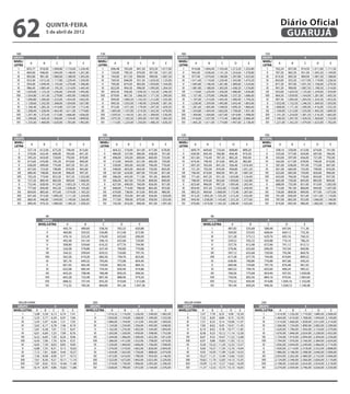 62                              quinta-feira
                                5 de abril de 2012
                                                                                                                                                                                                                                                                                                                      Diário Oficial
                                                                                                                                                                                                                                                                                                                       GUARUJÁ
 180                                                                                  150                                                                                           180                                                                                                          150                                                                     
GRUPO                                      3                                         GRUPO                                                  3                                      GRUPO                                               4                                                        GRUPO                                             4
NIVEL/                                                                               NIVEL/                                                                                        NIVEL/                                                                                                       NIVEL/
             A              B              C          D              E                                    A                  B              C                D              E                     A            B                       C                D                       E                                 A               B               C            D                E
LETRA                                                                                LETRA                                                                                         LETRA                                                                                                        LETRA
     I    835,77     918,00            1.009,80    1.110,60       1.220,40               I      696,48              765,00             841,50           925,50          1.017,00       I     914,68        1.004,40        1.103,40             1.213,20            1.333,80                        I      762,24          837,00          919,50        1.011,00       1.111,50
    II    864,00     948,60            1.044,00    1.148,40       1.261,80               II     720,00              790,50             870,00           957,00          1.051,50      II     945,00        1.038,60        1.141,20             1.254,60            1.378,80                        II     787,50          865,50          951,00        1.045,50       1.149,00
   III    892,80     981,00            1.080,00    1.188,00       1.305,00              III     744,00              817,50             900,00           990,00          1.087,50      III    977,40        1.074,60        1.180,80             1.297,80            1.425,60                       III     814,50          895,50          984,00        1.081,50       1.188,00
   IV     923,40    1.015,20           1.117,80    1.229,40       1.350,00              IV      769,50              846,00             931,50          1.024,50         1.125,00     IV     1.011,60       1.110,60        1.220,40             1.342,80            1.474,20                      IV       843,00          925,50         1.017,00       1.119,00       1.228,50
   V      954,00    1.049,40           1.155,60    1.270,80       1.396,80              V       795,00              874,50             963,00          1.059,00         1.164,00      V     1.045,80       1.148,40        1.261,80             1.389,60            1.524,60                       V       871,50          957,00         1.051,50       1.158,00       1.270,50
   VI     986,40    1.085,40           1.195,20    1.314,00       1.445,40              VI      822,00              904,50             996,00          1.095,00         1.204,50     VI     1.081,80       1.188,00        1.305,00             1.438,20            1.576,80                      VI       901,50          990,00         1.087,50       1.198,50       1.314,00
  VII    1.020,60   1.123,20           1.236,60    1.359,00       1.495,80             VII      850,50              936,00            1.030,50         1.132,50         1.246,50     VII    1.119,60       1.229,40        1.350,00             1.486,80            1.630,80                      VII      933,00         1.024,50        1.125,00       1.239,00       1.359,00
  VIII   1.054,80   1.161,00           1.279,80    1.405,80       1.548,00             VIII     879,00              967,50            1.066,50         1.171,50         1.290,00     VIII   1.157,40       1.270,80        1.396,80             1.537,20            1.686,60                      VIII     964,50         1.059,00        1.164,00       1.281,00       1.405,50
  IX     1.090,80   1.200,60           1.323,00    1.454,40       1.602,00             IX       909,00             1.000,50           1.102,50         1.212,00         1.335,00     IX     1.197,00       1.314,00        1.445,40             1.589,40            1.744,20                      IX       997,50         1.095,00        1.204,50       1.324,50       1.453,50
   X     1.128,60   1.242,00           1.368,00    1.504,80       1.657,80              X       940,50             1.035,00           1.140,00         1.254,00         1.381,50      X     1.238,40       1.359,00        1.495,80             1.643,40            1.803,60                       X      1.032,00        1.132,50        1.246,50       1.369,50       1.503,00
  XI     1.166,40   1.285,20           1.414,80    1.557,00       1.715,40             XI       972,00             1.071,00           1.179,00         1.297,50         1.429,50     XI     1.281,60       1.405,80        1.548,00             1.699,20            1.866,60                      XI      1.068,00        1.171,50        1.290,00       1.416,00       1.555,50
  XII    1.206,00   1.328,40           1.463,40    1.611,00       1.774,80             XII     1.005,00            1.107,00           1.219,50         1.342,50         1.479,00     XII    1.324,80       1.454,40        1.602,00             1.758,60            1.931,40                      XII     1.104,00        1.212,00        1.335,00       1.465,50       1.609,50
  XIII   1.247,40   1.373,40           1.513,80    1.666,80       1.836,00             XIII    1.039,50            1.144,50           1.261,50         1.389,00         1.530,00     XIII   1.369,80       1.504,80        1.657,80             1.819,80            1.998,00                      XIII    1.141,50        1.254,00        1.381,50       1.516,50       1.665,00
  XIV    1.290,60   1.420,20           1.566,00    1.724,40       1.899,00             XIV     1.075,50            1.183,50           1.305,00         1.437,00         1.582,50     XIV    1.416,60       1.557,00        1.715,40             1.882,80            2.066,40                      XIV     1.180,50        1.297,50        1.429,50       1.569,00       1.722,00
  XV     1.335,60   1.468,80           1.620,00    1.783,80       1.963,80             XV      1.113,00            1.224,00           1.350,00         1.486,50         1.636,50     XV     1.465,20       1.611,00        1.774,80             1.947,60            2.138,40                      XV      1.221,00        1.342,50        1.479,00       1.623,00       1.782,00



 120                                                                                   100                                                                                          120                                                                                                          100                                    
GRUPO                      3                                                          GRUPO                                                  3                                     GRUPO                                           4                                                            GRUPO                     4
NIVEL/                                                                                NIVEL/                                                                                       NIVEL/                                                                                                       NIVEL/
           A      B       C         D        E                                                            A                  B              C                D              E                     A            B                   C                D                       E                              A      B      C       D         E
LETRA                                                                                 LETRA                                                                                        LETRA                                                                                                        LETRA
    I    557,18 612,00 673,20     740,40   813,60                                         I           464,32               510,00         561,00           617,00        678,00         I       609,79 669,60 735,60 808,80                                  889,20                                  I   508,16 558,00 613,00 674,00 741,00
   II    576,00 632,40 696,00     765,60   841,20                                        II           480,00               527,00         580,00           638,00        701,00        II       630,00 692,40 760,80 836,40                                  919,20                                 II   525,00 577,00 634,00 697,00 766,00
   III   595,20 654,00 720,00     792,00   870,00                                        III          496,00               545,00         600,00           660,00        725,00       III       651,60 716,40 787,20 865,20                                  950,40                                III   543,00 597,00 656,00 721,00 792,00
  IV     615,60 676,80 745,20     819,60   900,00                                       IV            513,00               564,00         621,00           683,00        750,00       IV        674,40 740,40 813,60 895,20                                  982,80                                IV    562,00 617,00 678,00 746,00 819,00
   V     636,00 699,60 770,40     847,20   931,20                                        V            530,00               583,00         642,00           706,00        776,00        V        697,20 765,60 841,20 926,40                                 1.016,40                                V    581,00 638,00 701,00 772,00 847,00
  VI     657,60 723,60 796,80     876,00   963,60                                       VI            548,00               603,00         664,00           730,00        803,00       VI        721,20 792,00 870,00 958,80                                 1.051,20                               VI    601,00 660,00 725,00 799,00 876,00
  VII    680,40 748,80 824,40     906,00   997,20                                       VII           567,00               624,00         687,00           755,00        831,00      VII        746,40 819,60 900,00 991,20                                 1.087,20                              VII    622,00 683,00 750,00 826,00 906,00
  VIII   703,20 774,00 853,20     937,20 1.032,00                                       VIII          586,00               645,00         711,00           781,00        860,00      VIII       771,60 847,20 931,20 1.024,80                               1.124,40                              VIII   643,00 706,00 776,00 854,00 937,00
  IX     727,20 800,40 882,00     969,60 1.068,00                                       IX            606,00               667,00         735,00           808,00        890,00       IX        798,00 876,00 963,60 1.059,60                               1.162,80                               IX    665,00 730,00 803,00 883,00 969,00
   X     752,40 828,00 912,00 1.003,20 1.105,20                                          X            627,00               690,00         760,00           836,00        921,00       X         825,60 906,00 997,20 1.095,60                               1.202,40                               X     688,00 755,00 831,00 913,00 1.002,00
  XI     777,60 856,80 943,20 1.038,00 1.143,60                                         XI            648,00               714,00         786,00           865,00        953,00      XI         854,40 937,20 1.032,00 1.132,80                             1.244,40                              XI     712,00 781,00 860,00 944,00 1.037,00
  XII    804,00 885,60 975,60 1.074,00 1.183,20                                         XII           670,00               738,00         813,00           895,00        986,00      XII        883,20 969,60 1.068,00 1.172,40                             1.287,60                              XII    736,00 808,00 890,00 977,00 1.073,00
  XIII   831,60 915,60 1.009,20 1.111,20 1.224,00                                       XIII          693,00               763,00         841,00           926,00       1.020,00     XIII       913,20 1.003,20 1.105,20 1.213,20                           1.332,00                              XIII   761,00 836,00 921,00 1.011,00 1.110,00
  XIV    860,40 946,80 1.044,00 1.149,60 1.266,00                                       XIV           717,00               789,00         870,00           958,00       1.055,00     XIV        944,40 1.038,00 1.143,60 1.255,20                           1.377,60                              XIV    787,00 865,00 953,00 1.046,00 1.148,00
  XV     890,40 979,20 1.080,00 1.189,20 1.309,20                                       XV            742,00               816,00         900,00           991,00       1.091,00     XV         976,80 1.074,00 1.183,20 1.298,40                           1.425,60                              XV     814,00 895,00 986,00 1.082,00 1.188,00



                         96                                                                                                                                                                                     96                                                                                                                     
                       GRUPO                                                           3                                                                                                                      GRUPO                                                                                4
                    NIVEL/LETRA                     A                 B                C                        D                         E                                                                NIVEL/LETRA                           A                            B                    C                     D                    E
                            I                     445,74            489,60           538,56                   592,32                   650,88                                                                      I                           487,83                       535,68               588,48                647,04              711,36
                           II                     460,80            505,92           556,80                   612,48                   672,96                                                                     II                           504,00                       553,92               608,64                669,12              735,36
                          III                     476,16            523,20           576,00                   633,60                   696,00                                                                    III                           521,28                       573,12               629,76                692,16              760,32
                         IV                       492,48            541,44           596,16                   655,68                   720,00                                                                   IV                             539,52                       592,32               650,88                716,16              786,24
                          V                       508,80            559,68           616,32                   677,76                   744,96                                                                    V                             557,76                       612,48               672,96                741,12              813,12
                         VI                       526,08            578,88           637,44                   700,80                   770,88                                                                   VI                             576,96                       633,60               696,00                767,04              840,96
                         VII                      544,32            599,04           659,52                   724,80                   797,76                                                                   VII                            597,12                       655,68               720,00                792,96              869,76
                         VIII                     562,56            619,20           682,56                   749,76                   825,60                                                                   VIII                           617,28                       677,76               744,96                819,84              899,52
                         IX                       581,76            640,32           705,60                   775,68                   854,40                                                                   IX                             638,40                       700,80               770,88                847,68              930,24
                          X                       601,92            662,40           729,60                   802,56                   884,16                                                                    X                             660,48                       724,80               797,76                876,48              961,92
                         XI                       622,08            685,44           754,56                   830,40                   914,88                                                                   XI                             683,52                       749,76               825,60                906,24              995,52
                         XII                      643,20            708,48           780,48                   859,20                   946,56                                                                   XII                            706,56                       775,68               854,40                937,92             1.030,08
                        XIII                      665,28            732,48           807,36                   888,96                   979,20                                                                  XIII                            730,56                       802,56               884,16                970,56             1.065,60
                        XIV                       688,32            757,44           835,20                   919,68                  1.012,80                                                                 XIV                             755,52                       830,40               914,88               1.004,16            1.102,08
                         XV                       712,32            783,36           864,00                   951,36                  1.047,36                                                                  XV                             781,44                       859,20               946,56               1.038,72            1.140,48




   VALOR HORA                                                                200                                                                                                       VALOR HORA                                                                                        200                                                                                 
   GRUPO                                  4                                 GRUPO                                                        4                                            GRUPO                                      5                                                      GRUPO                                                    5
NIVEL/LETRA A                 B         C     D     E                    NIVEL/LETRA         A                    B                     C             D                     E      NIVEL/LETRA    A                  B           C           D            E                          NIVEL/LETRA                 A               B               C              D               E
        I   5,08            5,58       6,13 6,74 7,41                            I        1.016,32             1.116,00              1.226,00      1.348,00             1.482,00          I      7,07               7,78        8,55        9,40        10,34                               I                 1.414,90        1.556,00        1.710,00       1.880,00       2.068,00
       II   5,25            5,77       6,34 6,97 7,66                           II        1.050,00             1.154,00              1.268,00      1.394,00             1.532,00          II     7,32               8,05        8,84        9,72        10,70                               II                1.464,00        1.610,00        1.768,00       1.944,00       2.140,00
      III   5,43            5,97       6,56 7,21 7,92                          III        1.086,00             1.194,00              1.312,00      1.442,00             1.584,00         III     7,57               8,33        9,14       10,06        11,07                              III                1.514,00        1.666,00        1.828,00       2.012,00       2.214,00
     IV     5,62            6,17       6,78 7,46 8,19                         IV          1.124,00             1.234,00              1.356,00      1.492,00             1.638,00         IV      7,83               8,62        9,45       10,41        11,45                             IV                  1.566,00        1.724,00        1.890,00       2.082,00       2.290,00
      V     5,81            6,38       7,01 7,72 8,47                          V          1.162,00             1.276,00              1.402,00      1.544,00             1.694,00          V      8,10               8,92        9,78       10,77        11,85                              V                  1.620,00        1.784,00        1.956,00       2.154,00       2.370,00
     VI     6,01            6,60       7,25 7,99 8,76                         VI          1.202,00             1.320,00              1.450,00      1.598,00             1.752,00         VI      8,38               9,23       10,12       11,14        12,26                             VI                  1.676,00        1.846,00        2.024,00       2.228,00       2.452,00
     VII    6,22            6,83       7,50 8,26 9,06                         VII         1.244,00             1.366,00              1.500,00      1.652,00             1.812,00        VII      8,67               9,55       10,47       11,52        12,68                             VII                 1.734,00        1.910,00        2.094,00       2.304,00       2.536,00
     VIII   6,43            7,06       7,76 8,54 9,37                         VIII        1.286,00             1.412,00              1.552,00      1.708,00             1.874,00        VIII     8,97               9,88       10,83       11,92        13,12                             VIII                1.794,00        1.976,00        2.166,00       2.384,00       2.624,00
     IX     6,65            7,30       8,03 8,83 9,69                         IX          1.330,00             1.460,00              1.606,00      1.766,00             1.938,00        IX       9,28              10,22       11,20       12,33        13,57                             IX                  1.856,00        2.044,00        2.240,00       2.466,00       2.714,00
      X     6,88            7,55       8,31 9,13 10,02                         X          1.376,00             1.510,00              1.662,00      1.826,00             2.004,00         X       9,60              10,57       11,59       12,76        14,04                              X                  1.920,00        2.114,00        2.318,00       2.552,00       2.808,00
     XI     7,12            7,81       8,60 9,44 10,37                        XI          1.424,00             1.562,00              1.720,00      1.888,00             2.074,00        XI       9,93              10,93       11,99       13,20        14,53                             XI                  1.986,00        2.186,00        2.398,00       2.640,00       2.906,00
     XII    7,36            8,08       8,90 9,77 10,73                        XII         1.472,00             1.616,00              1.780,00      1.954,00             2.146,00        XII     10,27              11,31       12,40       13,66        15,03                             XII                 2.054,00        2.262,00        2.480,00       2.732,00       3.006,00
    XIII    7,61            8,36       9,21 10,11 11,10                      XIII         1.522,00             1.672,00              1.842,00      2.022,00             2.220,00        XIII    10,62              11,70       12,83       14,13        15,55                            XIII                 2.124,00        2.340,00        2.566,00       2.826,00       3.110,00
    XIV     7,87            8,65       9,53 10,46 11,48                      XIV          1.574,00             1.730,00              1.906,00      2.092,00             2.296,00        XIV     10,99              12,10       13,27       14,62        16,09                            XIV                  2.198,00        2.420,00        2.654,00       2.924,00       3.218,00
     XV     8,14            8,95       9,86 10,82 11,88                       XV          1.628,00             1.790,00              1.972,00      2.164,00             2.376,00        XV      11,37              12,52       13,73       15,13        16,65                             XV                  2.274,00        2.504,00        2.746,00       3.026,00       3.330,00
 