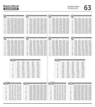 Diário Oficial
 GUARUJÁ
                                                                                                                                                                                                                                                             quinta-feira
                                                                                                                                                                                                                                                             5 de abril de 2012
                                                                                                                                                                                                                                                                                                                            63
 180                                                                                  150                                                                                     180                                                                                           150                                                                
GRUPO                                     5                                          GRUPO                                              5                                    GRUPO                                  6                                                      GRUPO                                        6
NIVEL/                                                                               NIVEL/                                                                                  NIVEL/                                                                                        NIVEL/
               A                B         C             D                   E                            A              B               C             D               E                   A              B          C                D                   E                                A             B               C              D             E
LETRA                                                                                LETRA                                                                                   LETRA                                                                                         LETRA
    I    1.273,41       1.400,40    1.539,00        1.692,00    1.861,20                 I            1.061,17   1.167,00           1.282,50       1.410,00       1.551,00       I    1.146,03   1.260,00        1.386,00        1.524,60        1.675,80                      I       955,02       1.050,00        1.155,00       1.270,50       1.396,50
   II    1.317,60       1.449,00    1.591,20        1.749,60    1.926,00                II            1.098,00   1.207,50           1.326,00       1.458,00       1.605,00      II    1.184,40   1.303,20        1.432,80        1.576,80        1.733,40                     II       987,00       1.086,00        1.194,00       1.314,00       1.444,50
   III   1.362,60       1.499,40    1.645,20        1.810,80    1.992,60                III           1.135,50   1.249,50           1.371,00       1.509,00       1.660,50      III   1.225,80   1.348,20        1.481,40        1.630,80        1.792,80                     III     1.021,50      1.123,50        1.234,50       1.359,00       1.494,00
  IV     1.409,40       1.551,60    1.701,00        1.873,80    2.061,00               IV             1.174,50   1.293,00           1.417,50       1.561,50       1.717,50     IV     1.267,20   1.395,00        1.531,80        1.686,60        1.854,00                    IV       1.056,00      1.162,50        1.276,50       1.405,50       1.545,00
   V     1.458,00       1.605,60    1.760,40        1.938,60    2.133,00                V             1.215,00   1.338,00           1.467,00       1.615,50       1.777,50      V     1.310,40   1.443,60        1.584,00        1.744,20        1.918,80                     V       1.092,00      1.203,00        1.320,00       1.453,50       1.599,00
  VI     1.508,40       1.661,40    1.821,60        2.005,20    2.206,80               VI             1.257,00   1.384,50           1.518,00       1.671,00       1.839,00     VI     1.355,40   1.494,00        1.638,00        1.803,60        1.985,40                    VI       1.129,50      1.245,00        1.365,00       1.503,00       1.654,50
  VII    1.560,60       1.719,00    1.884,60        2.073,60    2.282,40               VII            1.300,50   1.432,50           1.570,50       1.728,00       1.902,00     VII    1.402,20   1.546,20        1.693,80        1.866,60        2.053,80                    VII      1.168,50      1.288,50        1.411,50       1.555,50       1.711,50
  VIII   1.614,60       1.778,40    1.949,40        2.145,60    2.361,60               VIII           1.345,50   1.482,00           1.624,50       1.788,00       1.968,00     VIII   1.450,80   1.600,20        1.751,40        1.931,40        2.124,00                    VIII     1.209,00      1.333,50        1.459,50       1.609,50       1.770,00
  IX     1.670,40       1.839,60    2.016,00        2.219,40    2.442,60               IX             1.392,00   1.533,00           1.680,00       1.849,50       2.035,50     IX     1.501,20   1.656,00        1.812,60        1.998,00        2.197,80                    IX       1.251,00      1.380,00        1.510,50       1.665,00       1.831,50
   X     1.728,00       1.902,60    2.086,20        2.296,80    2.527,20                X             1.440,00   1.585,50           1.738,50       1.914,00       2.106,00      X     1.553,40   1.713,60        1.875,60        2.066,40        2.273,40                     X       1.294,50      1.428,00        1.563,00       1.722,00       1.894,50
  XI     1.787,40       1.967,40    2.158,20        2.376,00    2.615,40               XI             1.489,50   1.639,50           1.798,50       1.980,00       2.179,50     XI     1.607,40   1.773,00        1.940,40        2.138,40        2.352,60                    XI       1.339,50      1.477,50        1.617,00       1.782,00       1.960,50
  XII    1.848,60       2.035,80    2.232,00        2.458,80    2.705,40               XII            1.540,50   1.696,50           1.860,00       2.049,00       2.254,50     XII    1.663,20   1.834,20        2.007,00        2.212,20        2.433,60                    XII      1.386,00      1.528,50        1.672,50       1.843,50       2.028,00
  XIII   1.911,60       2.106,00    2.309,40        2.543,40    2.799,00               XIII           1.593,00   1.755,00           1.924,50       2.119,50       2.332,50     XIII   1.720,80   1.897,20        2.077,20        2.289,60        2.518,20                    XIII     1.434,00      1.581,00        1.731,00       1.908,00       2.098,50
  XIV    1.978,20       2.178,00    2.388,60        2.631,60    2.896,20               XIV            1.648,50   1.815,00           1.990,50       2.193,00       2.413,50     XIV    1.780,20   1.962,00        2.149,20        2.368,80        2.604,60                    XIV      1.483,50      1.635,00        1.791,00       1.974,00       2.170,50
  XV     2.046,60       2.253,60    2.471,40        2.723,40    2.997,00               XV             1.705,50   1.878,00           2.059,50       2.269,50       2.497,50     XV     1.841,40   2.030,40        2.223,00        2.451,60        2.694,60                    XV       1.534,50      1.692,00        1.852,50       2.043,00       2.245,50



 120                                                                                      100                                                                                 120                                                                                           100                                                                
GRUPO                                     5                                              GRUPO                                          5                                    GRUPO                                 6                                                       GRUPO                                        6
NIVEL/                                                                                   NIVEL/                                                                              NIVEL/                                                                                        NIVEL/
                A               B         C             D                   E                            A              B               C            D                E                   A          B             C                 D                   E                                A             B               C              D             E
LETRA                                                                                    LETRA                                                                               LETRA                                                                                         LETRA
    I         848,94     933,60     1.026,00        1.128,00        1.240,80                 I         707,45         778,00         855,00     940,00            1.034,00       I     764,02     840,00      924,00         1.016,40        1.117,20                          I       636,68        700,00          770,00         847,00         931,00
   II         878,40     966,00     1.060,80        1.166,40        1.284,00                II         732,00         805,00         884,00     972,00            1.070,00      II     789,60     868,80      955,20         1.051,20        1.155,60                         II       658,00        724,00          796,00         876,00         963,00
   III        908,40     999,60     1.096,80        1.207,20        1.328,40                III        757,00         833,00         914,00    1.006,00           1.107,00      III    817,20     898,80      987,60         1.087,20        1.195,20                         III      681,00        749,00          823,00         906,00         996,00
  IV          939,60    1.034,40    1.134,00        1.249,20        1.374,00               IV          783,00         862,00         945,00    1.041,00           1.145,00     IV      844,80     930,00     1.021,20        1.124,40        1.236,00                        IV        704,00        775,00          851,00         937,00        1.030,00
   V          972,00    1.070,40    1.173,60        1.292,40        1.422,00                V          810,00         892,00         978,00    1.077,00           1.185,00      V      873,60     962,40     1.056,00        1.162,80        1.279,20                         V        728,00        802,00          880,00         969,00        1.066,00
  VI         1.005,60   1.107,60    1.214,40        1.336,80        1.471,20               VI          838,00         923,00        1.012,00   1.114,00           1.226,00     VI      903,60     996,00     1.092,00        1.202,40        1.323,60                        VI        753,00        830,00          910,00        1.002,00       1.103,00
  VII        1.040,40   1.146,00    1.256,40        1.382,40        1.521,60               VII         867,00         955,00        1.047,00   1.152,00           1.268,00     VII     934,80    1.030,80    1.129,20        1.244,40        1.369,20                        VII       779,00        859,00          941,00        1.037,00       1.141,00
  VIII       1.076,40   1.185,60    1.299,60        1.430,40        1.574,40               VIII        897,00         988,00        1.083,00   1.192,00           1.312,00     VIII    967,20    1.066,80    1.167,60        1.287,60        1.416,00                        VIII      806,00        889,00          973,00        1.073,00       1.180,00
  IX         1.113,60   1.226,40    1.344,00        1.479,60        1.628,40               IX          928,00        1.022,00       1.120,00   1.233,00           1.357,00     IX     1.000,80   1.104,00    1.208,40        1.332,00        1.465,20                        IX        834,00        920,00         1.007,00       1.110,00       1.221,00
   X         1.152,00   1.268,40    1.390,80        1.531,20        1.684,80                X          960,00        1.057,00       1.159,00   1.276,00           1.404,00      X     1.035,60   1.142,40    1.250,40        1.377,60        1.515,60                         X        863,00        952,00         1.042,00       1.148,00       1.263,00
  XI         1.191,60   1.311,60    1.438,80        1.584,00        1.743,60               XI          993,00        1.093,00       1.199,00   1.320,00           1.453,00     XI     1.071,60   1.182,00    1.293,60        1.425,60        1.568,40                        XI        893,00        985,00         1.078,00       1.188,00       1.307,00
  XII        1.232,40   1.357,20    1.488,00        1.639,20        1.803,60               XII        1.027,00       1.131,00       1.240,00   1.366,00           1.503,00     XII    1.108,80   1.222,80    1.338,00        1.474,80        1.622,40                        XII       924,00       1.019,00        1.115,00       1.229,00       1.352,00
  XIII       1.274,40   1.404,00    1.539,60        1.695,60        1.866,00               XIII       1.062,00       1.170,00       1.283,00   1.413,00           1.555,00     XIII   1.147,20   1.264,80    1.384,80        1.526,40        1.678,80                        XIII      956,00       1.054,00        1.154,00       1.272,00       1.399,00
  XIV        1.318,80   1.452,00    1.592,40        1.754,40        1.930,80               XIV        1.099,00       1.210,00       1.327,00   1.462,00           1.609,00     XIV    1.186,80   1.308,00    1.432,80        1.579,20        1.736,40                        XIV       989,00       1.090,00        1.194,00       1.316,00       1.447,00
  XV         1.364,40   1.502,40    1.647,60        1.815,60        1.998,00               XV         1.137,00       1.252,00       1.373,00   1.513,00           1.665,00     XV     1.227,60   1.353,60    1.482,00        1.634,40        1.796,40                        XV       1.023,00      1.128,00        1.235,00       1.362,00       1.497,00



                             96                                                                                                                                                                       96                                                                                                     
                           GRUPO                                                             5                                                                                                      GRUPO                                                                     6
                        NIVEL/LETRA      A                                 B                 C                   D                      E                                                        NIVEL/LETRA                   A                        B                     C                  D                      E
                                I      679,15                            746,88            820,80              902,40                992,64                                                              I                   611,21                   672,00                739,20             813,12                893,76
                               II      702,72                            772,80            848,64              933,12               1.027,20                                                            II                   631,68                   695,04                764,16             840,96                924,48
                              III      726,72                            799,68            877,44              965,76               1.062,72                                                           III                   653,76                   719,04                790,08             869,76                956,16
                             IV        751,68                            827,52            907,20              999,36               1.099,20                                                          IV                     675,84                   744,00                816,96             899,52                988,80
                              V        777,60                            856,32            938,88             1.033,92              1.137,60                                                           V                     698,88                   769,92                844,80             930,24               1.023,36
                             VI        804,48                            886,08            971,52             1.069,44              1.176,96                                                          VI                     722,88                   796,80                873,60             961,92               1.058,88
                             VII       832,32                            916,80           1.005,12            1.105,92              1.217,28                                                          VII                    747,84                   824,64                903,36             995,52               1.095,36
                             VIII      861,12                            948,48           1.039,68            1.144,32              1.259,52                                                          VIII                   773,76                   853,44                934,08            1.030,08              1.132,80
                             IX        890,88                            981,12           1.075,20            1.183,68              1.302,72                                                          IX                     800,64                   883,20                966,72            1.065,60              1.172,16
                              X        921,60                           1.014,72          1.112,64            1.224,96              1.347,84                                                           X                     828,48                   913,92               1.000,32           1.102,08              1.212,48
                             XI        953,28                           1.049,28          1.151,04            1.267,20              1.394,88                                                          XI                     857,28                   945,60               1.034,88           1.140,48              1.254,72
                             XII       985,92                           1.085,76          1.190,40            1.311,36              1.442,88                                                          XII                    887,04                   978,24               1.070,40           1.179,84              1.297,92
                            XIII      1.019,52                          1.123,20          1.231,68            1.356,48              1.492,80                                                         XIII                    917,76                  1.011,84              1.107,84           1.221,12              1.343,04
                            XIV       1.055,04                          1.161,60          1.273,92            1.403,52              1.544,64                                                         XIV                     949,44                  1.046,40              1.146,24           1.263,36              1.389,12
                             XV       1.091,52                          1.201,92          1.318,08            1.452,48              1.598,40                                                          XV                     982,08                  1.082,88              1.185,60           1.307,52              1.437,12




    VALOR HORA                                                                      200                                                                                          VALOR HORA                                                                       200                                                                          
   GRUPO                                  6                                        GRUPO                                            6                                           GRUPO                              7                                             GRUPO                                              7
NIVEL/LETRA A                 B           C       D            E                NIVEL/LETRA          A              B              C              D                   E      NIVEL/LETRA    A          B           C       D               E                  NIVEL/LETRA           A               B              C                  D           E
        I     6,37           7,00        7,70    8,47        9,31                       I         1.273,37       1.400,00       1.540,00       1.694,00           1.862,00           I    10,61      11,67       12,83   14,11           15,52                       I           2.122,30       2.334,00        2.566,00           2.822,00   3.104,00
       II     6,58           7,24        7,96    8,76        9,63                      II         1.316,00       1.448,00       1.592,00       1.752,00           1.926,00          II    10,98      12,07       13,27   14,60           16,06                      II           2.196,00       2.414,00        2.654,00           2.920,00   3.212,00
      III     6,81           7,49        8,23    9,06        9,96                     III         1.362,00       1.498,00       1.646,00       1.812,00           1.992,00         III    11,36      12,49       13,73   15,11           16,62                     III           2.272,00       2.498,00        2.746,00           3.022,00   3.324,00
      IV      7,04           7,75        8,51    9,37       10,30                    IV           1.408,00       1.550,00       1.702,00       1.874,00           2.060,00         IV     11,75      12,92       14,21   15,63           17,20                     IV            2.350,00       2.584,00        2.842,00           3.126,00   3.440,00
       V      7,28           8,02        8,80    9,69       10,66                     V           1.456,00       1.604,00       1.760,00       1.938,00           2.132,00          V     12,16      13,37       14,70   16,17           17,80                      V            2.432,00       2.674,00        2.940,00           3.234,00   3.560,00
      VI      7,53           8,30        9,10   10,02       11,03                    VI           1.506,00       1.660,00       1.820,00       2.004,00           2.206,00         VI     12,58      13,83       15,21   16,73           18,42                     VI            2.516,00       2.766,00        3.042,00           3.346,00   3.684,00
     VII      7,79           8,59        9,41   10,37       11,41                    VII          1.558,00       1.718,00       1.882,00       2.074,00           2.282,00        VII     13,02      14,31       15,74   17,31           19,06                     VII           2.604,00       2.862,00        3.148,00           3.462,00   3.812,00
     VIII     8,06           8,89        9,73   10,73       11,80                    VIII         1.612,00       1.778,00       1.946,00       2.146,00           2.360,00        VIII    13,47      14,81       16,29   17,91           19,72                    VIII           2.694,00       2.962,00        3.258,00           3.582,00   3.944,00
      IX      8,34           9,20       10,07   11,10       12,21                    IX           1.668,00       1.840,00       2.014,00       2.220,00           2.442,00         IX     13,94      15,32       16,86   18,53           20,41                     IX            2.788,00       3.064,00        3.372,00           3.706,00   4.082,00
      X      8,63            9,52       10,42   11,48       12,63                     X           1.726,00       1.904,00       2.084,00       2.296,00           2.526,00         X      14,42      15,85       17,45   19,17           21,12                      X            2.884,00       3.170,00        3.490,00           3.834,00   4.224,00
      XI     8,93            9,85       10,78   11,88       13,07                    XI           1.786,00       1.970,00       2.156,00       2.376,00           2.614,00        XI      14,92      16,40       18,06   19,84           21,85                     XI            2.984,00       3.280,00        3.612,00           3.968,00   4.370,00
     XII     9,24           10,19       11,15   12,29       13,52                    XII          1.848,00       2.038,00       2.230,00       2.458,00           2.704,00        XII     15,44      16,97       18,69   20,53           22,61                     XII           3.088,00       3.394,00        3.738,00           4.106,00   4.522,00
     XIII    9,56           10,54       11,54   12,72       13,99                   XIII          1.912,00       2.108,00       2.308,00       2.544,00           2.798,00        XIII    15,98      17,56       19,34   21,24           23,40                    XIII           3.196,00       3.512,00        3.868,00           4.248,00   4.680,00
     XIV     9,89           10,90       11,94   13,16       14,47                   XIV           1.978,00       2.180,00       2.388,00       2.632,00           2.894,00        XIV     16,53      18,17       20,01   21,98           24,21                    XIV            3.306,00       3.634,00        4.002,00           4.396,00   4.842,00
     XV      10,23          11,28       12,35   13,62       14,97                    XV           2.046,00       2.256,00       2.470,00       2.724,00           2.994,00        XV      17,10      18,80       20,71   22,74           25,05                     XV            3.420,00       3.760,00        4.142,00           4.548,00   5.010,00
 