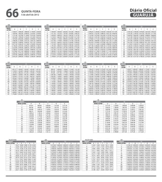 66                                      quinta-feira
                                        5 de abril de 2012
                                                                                                                                                                                                                                                                                                          Diário Oficial
                                                                                                                                                                                                                                                                                                           GUARUJÁ
 180                                                                                                 150                                                                                     180                                                                                      150                                                                            
GRUPO                                            11                                                 GRUPO                                            11                                     GRUPO                                       12                                           GRUPO                                                12
NIVEL/                                                                                              NIVEL/                                                                                  NIVEL/                                                                                   NIVEL/
                 A                  B            C                D                   E                                A               B             C                D              E                   A              B               C            D               E                                    A           B                   C              D              E
LETRA                                                                                               LETRA                                                                                   LETRA                                                                                    LETRA
    I        1.636,91       1.800,00         1.980,00         2.178,00       2.395,80                    I       1.364,09      1.500,00        1.650,00       1.815,00       1.996,50           I    2.946,43   3.240,00        3.564,00         3.920,40    4.311,00                    I        2.455,36        2.700,00            2.970,00       3.267,00       3.592,50
    II       1.693,80       1.863,00         2.048,40         2.253,60       2.478,60                   II       1.411,50      1.552,50        1.707,00       1.878,00       2.065,50           II   3.049,20   3.353,40        3.688,20         4.057,20    4.460,40                    II       2.541,00        2.794,50            3.073,50       3.381,00       3.717,00
   III       1.751,40       1.927,80         2.118,60         2.331,00       2.565,00                  III       1.459,50      1.606,50        1.765,50       1.942,50       2.137,50          III   3.155,40   3.470,40        3.816,00         4.197,60    4.615,20                   III       2.629,50        2.892,00            3.180,00       3.498,00       3.846,00
   IV        1.812,60       1.994,40         2.192,40         2.412,00       2.653,20                  IV        1.510,50      1.662,00        1.827,00       2.010,00       2.211,00         IV     3.265,20   3.591,00        3.949,20         4.343,40    4.775,40                  IV         2.721,00        2.992,50            3.291,00       3.619,50       3.979,50
    V        1.875,60       2.062,80         2.268,00         2.494,80       2.745,00                  V         1.563,00      1.719,00        1.890,00       2.079,00       2.287,50          V     3.378,60   3.715,20        4.086,00         4.494,60    4.941,00                   V         2.815,50        3.096,00            3.405,00       3.745,50       4.117,50
   VI        1.940,40       2.134,80         2.347,20         2.581,20       2.840,40                  VI        1.617,00      1.779,00        1.956,00       2.151,00       2.367,00         VI     3.495,60   3.844,80        4.228,20         4.651,20    5.113,80                  VI         2.913,00        3.204,00            3.523,50       3.876,00       4.261,50
  VII        2.007,00       2.208,60         2.428,20         2.671,20       2.939,40                 VII        1.672,50      1.840,50        2.023,50       2.226,00       2.449,50         VII    3.616,20   3.978,00        4.375,80         4.813,20    5.292,00                  VII        3.013,50        3.315,00            3.646,50       4.011,00       4.410,00
  VIII       2.077,20       2.284,20         2.512,80         2.763,00       3.042,00                 VIII       1.731,00      1.903,50        2.094,00       2.302,50       2.535,00         VIII   3.742,20   4.116,60        4.528,80         4.980,60    5.475,60                  VIII       3.118,50        3.430,50            3.774,00       4.150,50       4.563,00
  IX         2.149,20       2.363,40         2.599,20         2.858,40       3.148,20                 IX         1.791,00      1.969,50        2.166,00       2.382,00       2.623,50         IX     3.871,80   4.260,60        4.687,20         5.153,40    5.666,40                  IX         3.226,50        3.550,50            3.906,00       4.294,50       4.722,00
   X         2.223,00       2.444,40         2.689,20         2.957,40       3.258,00                  X         1.852,50      2.037,00        2.241,00       2.464,50       2.715,00          X     4.006,80   4.408,20        4.851,00         5.333,40    5.864,40                   X         3.339,00        3.673,50            4.042,50       4.444,50       4.887,00
  XI         2.300,40       2.529,00         2.782,80         3.060,00       3.371,40                 XI         1.917,00      2.107,50        2.319,00       2.550,00       2.809,50         XI     4.145,40   4.561,20        5.020,20         5.518,80    6.069,60                  XI         3.454,50        3.801,00            4.183,50       4.599,00       5.058,00
  XII        2.379,60       2.617,20         2.880,00         3.166,20       3.488,40                 XII        1.983,00      2.181,00        2.400,00       2.638,50       2.907,00         XII    4.289,40   4.719,60        5.194,80         5.711,40    6.282,00                  XII        3.574,50        3.933,00            4.329,00       4.759,50       5.235,00
  XIII       2.462,40       2.707,20         2.980,80         3.276,00       3.609,00                 XIII       2.052,00      2.256,00        2.484,00       2.730,00       3.007,50         XIII   4.438,80   4.883,40        5.376,60         5.911,20    6.501,60                  XIII       3.699,00        4.069,50            4.480,50       4.926,00       5.418,00
  XIV        2.547,00       2.800,80         3.083,40         3.389,40       3.735,00                 XIV        2.122,50      2.334,00        2.569,50       2.824,50       3.112,50         XIV    4.593,60   5.052,60        5.563,80         6.116,40    6.728,40                  XIV        3.828,00        4.210,50            4.636,50       5.097,00       5.607,00
  XV         2.635,20       2.898,00         3.189,60         3.506,40       3.864,60                 XV         2.196,00      2.415,00        2.658,00       2.922,00       3.220,50         XV     4.753,80   5.229,00        5.758,20         6.328,80    6.962,40                  XV         3.961,50        4.357,50            4.798,50       5.274,00       5.802,00



 120                                                                                                 100                                                                                     120                                                                                      100                                                                        
GRUPO                                            11                                                 GRUPO                                            11                                     GRUPO                                       12                                           GRUPO                                                12
NIVEL/                                                                                              NIVEL/                                                                                  NIVEL/                                                                                   NIVEL/
                 A              B                C                D                  E                                 A               B              C               D              E                   A              B               C            D               E                                A               B                   C              D              E
LETRA                                                                                               LETRA                                                                                   LETRA                                                                                    LETRA
     I   1.091,27       1.200,00          1.320,00        1.452,00       1.597,20                        I      909,39         1.000,00        1.100,00       1.210,00           1.331,00       I    1.964,29   2.160,00        2.376,00         2.613,60    2.874,00                    I    1.636,91        1.800,00        1.980,00           2.178,00           2.395,00
    II   1.129,20       1.242,00          1.365,60        1.502,40       1.652,40                       II      941,00         1.035,00        1.138,00       1.252,00           1.377,00       II   2.032,80   2.235,60        2.458,80         2.704,80    2.973,60                    II   1.694,00        1.863,00        2.049,00           2.254,00           2.478,00
   III   1.167,60       1.285,20          1.412,40        1.554,00       1.710,00                      III      973,00         1.071,00        1.177,00       1.295,00           1.425,00      III   2.103,60   2.313,60        2.544,00         2.798,40    3.076,80                   III   1.753,00        1.928,00        2.120,00           2.332,00           2.564,00
   IV    1.208,40       1.329,60          1.461,60        1.608,00       1.768,80                      IV      1.007,00        1.108,00        1.218,00       1.340,00           1.474,00     IV     2.176,80   2.394,00        2.632,80         2.895,60    3.183,60                  IV     1.814,00        1.995,00        2.194,00           2.413,00           2.653,00
   V     1.250,40       1.375,20          1.512,00        1.663,20       1.830,00                      V       1.042,00        1.146,00        1.260,00       1.386,00           1.525,00      V     2.252,40   2.476,80        2.724,00         2.996,40    3.294,00                   V     1.877,00        2.064,00        2.270,00           2.497,00           2.745,00
   VI    1.293,60       1.423,20          1.564,80        1.720,80       1.893,60                      VI      1.078,00        1.186,00        1.304,00       1.434,00           1.578,00     VI     2.330,40   2.563,20        2.818,80         3.100,80    3.409,20                  VI     1.942,00        2.136,00        2.349,00           2.584,00           2.841,00
  VII    1.338,00       1.472,40          1.618,80        1.780,80       1.959,60                     VII      1.115,00        1.227,00        1.349,00       1.484,00           1.633,00     VII    2.410,80   2.652,00        2.917,20         3.208,80    3.528,00                  VII    2.009,00        2.210,00        2.431,00           2.674,00           2.940,00
  VIII   1.384,80       1.522,80          1.675,20        1.842,00       2.028,00                     VIII     1.154,00        1.269,00        1.396,00       1.535,00           1.690,00     VIII   2.494,80   2.744,40        3.019,20         3.320,40    3.650,40                  VIII   2.079,00        2.287,00        2.516,00           2.767,00           3.042,00
  IX     1.432,80       1.575,60          1.732,80        1.905,60       2.098,80                     IX       1.194,00        1.313,00        1.444,00       1.588,00           1.749,00     IX     2.581,20   2.840,40        3.124,80         3.435,60    3.777,60                  IX     2.151,00        2.367,00        2.604,00           2.863,00           3.148,00
   X     1.482,00       1.629,60          1.792,80        1.971,60       2.172,00                      X       1.235,00        1.358,00        1.494,00       1.643,00           1.810,00      X     2.671,20   2.938,80        3.234,00         3.555,60    3.909,60                   X     2.226,00        2.449,00        2.695,00           2.963,00           3.258,00
  XI     1.533,60       1.686,00          1.855,20        2.040,00       2.247,60                     XI       1.278,00        1.405,00        1.546,00       1.700,00           1.873,00     XI     2.763,60   3.040,80        3.346,80         3.679,20    4.046,40                  XI     2.303,00        2.534,00        2.789,00           3.066,00           3.372,00
  XII    1.586,40       1.744,80          1.920,00        2.110,80       2.325,60                     XII      1.322,00        1.454,00        1.600,00       1.759,00           1.938,00     XII    2.859,60   3.146,40        3.463,20         3.807,60    4.188,00                  XII    2.383,00        2.622,00        2.886,00           3.173,00           3.490,00
  XIII   1.641,60       1.804,80          1.987,20        2.184,00       2.406,00                     XIII     1.368,00        1.504,00        1.656,00       1.820,00           2.005,00     XIII   2.959,20   3.255,60        3.584,40         3.940,80    4.334,40                  XIII   2.466,00        2.713,00        2.987,00           3.284,00           3.612,00
  XIV    1.698,00       1.867,20          2.055,60        2.259,60       2.490,00                     XIV      1.415,00        1.556,00        1.713,00       1.883,00           2.075,00     XIV    3.062,40   3.368,40        3.709,20         4.077,60    4.485,60                  XIV    2.552,00        2.807,00        3.091,00           3.398,00           3.738,00
  XV     1.756,80       1.932,00          2.126,40        2.337,60       2.576,40                     XV       1.464,00        1.610,00        1.772,00       1.948,00           2.147,00     XV     3.169,20   3.486,00        3.838,80         4.219,20    4.641,60                  XV     2.641,00        2.905,00        3.199,00           3.516,00           3.868,00



                             96                                                                                                                                                                                      96                                                                                                    
                           GRUPO                                                                       11                                                                                                          GRUPO                                                                12
                        NIVEL/LETRA      A                                              B              C                      D                    E                                                            NIVEL/LETRA      A                                  B                   C                    D                        E
                                I      873,01                                         960,00        1.056,00               1.161,60            1.277,76                                                                 I     1.571,43                           1.728,00            1.900,80             2.090,88                2.299,20
                               II      903,36                                         993,60        1.092,48               1.201,92            1.321,92                                                                II     1.626,24                           1.788,48            1.967,04             2.163,84                2.378,88
                              III      934,08                                        1.028,16       1.129,92               1.243,20            1.368,00                                                               III     1.682,88                           1.850,88            2.035,20             2.238,72                2.461,44
                             IV        966,72                                        1.063,68       1.169,28               1.286,40            1.415,04                                                              IV       1.741,44                           1.915,20            2.106,24             2.316,48                2.546,88
                              V       1.000,32                                       1.100,16       1.209,60               1.330,56            1.464,00                                                               V       1.801,92                           1.981,44            2.179,20             2.397,12                2.635,20
                             VI       1.034,88                                       1.138,56       1.251,84               1.376,64            1.514,88                                                              VI       1.864,32                           2.050,56            2.255,04             2.480,64                2.727,36
                             VII      1.070,40                                       1.177,92       1.295,04               1.424,64            1.567,68                                                              VII      1.928,64                           2.121,60            2.333,76             2.567,04                2.822,40
                             VIII     1.107,84                                       1.218,24       1.340,16               1.473,60            1.622,40                                                              VIII     1.995,84                           2.195,52            2.415,36             2.656,32                2.920,32
                             IX       1.146,24                                       1.260,48       1.386,24               1.524,48            1.679,04                                                              IX       2.064,96                           2.272,32            2.499,84             2.748,48                3.022,08
                              X       1.185,60                                       1.303,68       1.434,24               1.577,28            1.737,60                                                               X       2.136,96                           2.351,04            2.587,20             2.844,48                3.127,68
                             XI       1.226,88                                       1.348,80       1.484,16               1.632,00            1.798,08                                                              XI       2.210,88                           2.432,64            2.677,44             2.943,36                3.237,12
                             XII      1.269,12                                       1.395,84       1.536,00               1.688,64            1.860,48                                                              XII      2.287,68                           2.517,12            2.770,56             3.046,08                3.350,40
                            XIII      1.313,28                                       1.443,84       1.589,76               1.747,20            1.924,80                                                             XIII      2.367,36                           2.604,48            2.867,52             3.152,64                3.467,52
                            XIV       1.358,40                                       1.493,76       1.644,48               1.807,68            1.992,00                                                             XIV       2.449,92                           2.694,72            2.967,36             3.262,08                3.588,48
                             XV       1.405,44                                       1.545,60       1.701,12               1.870,08            2.061,12                                                              XV       2.535,36                           2.788,80            3.071,04             3.375,36                3.713,28




    VALOR HORA                                                                                  200                                                                                             VALOR HORA                                                                   200                                                                                     
   GRUPO                                      12                                               GRUPO                                                  12                                       GRUPO                                 13                                     GRUPO                                                    13
NIVEL/LETRA    A                  B            C        D           E                       NIVEL/LETRA               A                B               C             D               E      NIVEL/LETRA    A              B           C        D           E             NIVEL/LETRA             A               B                    C                 D               E
        I    16,37              18,00        19,80    21,78       23,95                             I              3.273,82        3.600,00        3.960,00       4.356,00       4.790,00          I     13,64          15,00       16,50    18,15       19,96                  I             2.728,18        3.000,00            3.300,00           3.630,00       3.992,00
       II    16,94              18,63        20,49    22,54       24,78                            II              3.388,00        3.726,00        4.098,00       4.508,00       4.956,00          II    14,11          15,52       17,07    18,78       20,65                 II             2.822,00        3.104,00            3.414,00           3.756,00       4.130,00
      III    17,53              19,28        21,20    23,32       25,64                           III              3.506,00        3.856,00        4.240,00       4.664,00       5.128,00         III    14,60          16,06       17,66    19,43       21,37                III             2.920,00        3.212,00            3.532,00           3.886,00       4.274,00
      IV     18,14              19,95        21,94    24,13       26,53                          IV                3.628,00        3.990,00        4.388,00       4.826,00       5.306,00         IV     15,11          16,62       18,27    20,11       22,11                IV              3.022,00        3.324,00            3.654,00           4.022,00       4.422,00
      V      18,77              20,64        22,70    24,97       27,45                           V                3.754,00        4.128,00        4.540,00       4.994,00       5.490,00          V     15,63          17,20       18,90    20,81       22,88                 V              3.126,00        3.440,00            3.780,00           4.162,00       4.576,00
      VI     19,42              21,36        23,49    25,84       28,41                          VI                3.884,00        4.272,00        4.698,00       5.168,00       5.682,00         VI     16,17          17,80       19,56    21,53       23,68                VI              3.234,00        3.560,00            3.912,00           4.306,00       4.736,00
     VII     20,09              22,10        24,31    26,74       29,40                          VII               4.018,00        4.420,00        4.862,00       5.348,00       5.880,00        VII     16,73          18,42       20,24    22,28       24,50                VII             3.346,00        3.684,00            4.048,00           4.456,00       4.900,00
     VIII    20,79              22,87        25,16    27,67       30,42                          VIII              4.158,00        4.574,00        5.032,00       5.534,00       6.084,00        VIII    17,31          19,06       20,94    23,05       25,35                VIII            3.462,00        3.812,00            4.188,00           4.610,00       5.070,00
     IX      21,51              23,67        26,04    28,63       31,48                          IX                4.302,00        4.734,00        5.208,00       5.726,00       6.296,00         IX     17,91          19,72       21,67    23,85       26,23                IX              3.582,00        3.944,00            4.334,00           4.770,00       5.246,00
      X      22,26              24,49        26,95    29,63       32,58                           X                4.452,00        4.898,00        5.390,00       5.926,00       6.516,00          X     18,53          20,41       22,42    24,68       27,14                 X              3.706,00        4.082,00            4.484,00           4.936,00       5.428,00
     XI      23,03              25,34        27,89    30,66       33,72                          XI                4.606,00        5.068,00        5.578,00       6.132,00       6.744,00         XI     19,17          21,12       23,20    25,54       28,08                XI              3.834,00        4.224,00            4.640,00           5.108,00       5.616,00
     XII     23,83              26,22        28,86    31,73       34,90                          XII               4.766,00        5.244,00        5.772,00       6.346,00       6.980,00        XII     19,84          21,85       24,01    26,43       29,06                XII             3.968,00        4.370,00            4.802,00           5.286,00       5.812,00
     XIII    24,66              27,13        29,87    32,84       36,12                         XIII               4.932,00        5.426,00        5.974,00       6.568,00       7.224,00        XIII    20,53          22,61       24,85    27,35       30,07                XIII            4.106,00        4.522,00            4.970,00           5.470,00       6.014,00
     XIV     25,52              28,07        30,91    33,98       37,38                         XIV                5.104,00        5.614,00        6.182,00       6.796,00       7.476,00        XIV     21,24          23,40       25,71    28,30       31,12               XIV              4.248,00        4.680,00            5.142,00           5.660,00       6.224,00
     XV      26,41              29,05        31,99    35,16       38,68                          XV                5.282,00        5.810,00        6.398,00       7.032,00       7.736,00        XV      21,98          24,21       26,60    29,29       32,20                XV              4.396,00        4.842,00            5.320,00           5.858,00       6.440,00
 