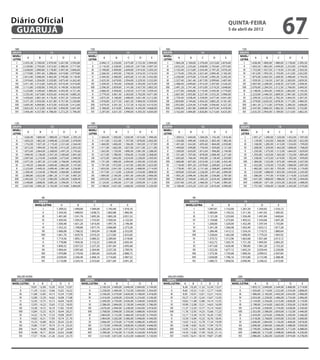 Diário Oficial
 GUARUJÁ
                                                                                                                                                                                                                                                                   quinta-feira
                                                                                                                                                                                                                                                                   5 de abril de 2012
                                                                                                                                                                                                                                                                                                                                     67
 180                                                                                                      150                                                                      180                                                                                        150                                                                      
GRUPO                                              13                                                    GRUPO                                       13                           GRUPO                                   14                                                 GRUPO                                              14
NIVEL/                                                                                                   NIVEL/                                                                   NIVEL/                                                                                     NIVEL/
             A            B                        C                  D             E                                     A              B           C          D          E                   A          B               C              D                    E                                 A               B               C              D              E
LETRA                                                                                                    LETRA                                                                    LETRA                                                                                      LETRA
    I    2.455,36   2.700,00          2.970,00                3.267,00        3.592,80                       I    2.046,13           2.250,00    2.475,00   2.722,50   2.994,00        I   1.964,28   2.160,00    2.376,00         2.613,60       2.874,60                        I     1.636,90        1.800,00        1.980,00       2.178,00       2.395,50
   II    2.539,80   2.793,60          3.072,60                3.380,40        3.717,00                      II    2.116,50           2.328,00    2.560,50   2.817,00   3.097,50       II   2.032,20   2.235,60    2.458,80         2.703,60       2.973,60                       II     1.693,50        1.863,00        2.049,00       2.253,00       2.478,00
   III   2.628,00   2.890,80          3.178,80                3.497,40        3.846,60                      III   2.190,00           2.409,00    2.649,00   2.914,50   3.205,50      III   2.102,40   2.313,00    2.543,40         2.797,20       3.076,20                      III     1.752,00        1.927,50        2.119,50       2.331,00       2.563,50
  IV     2.719,80   2.991,60          3.288,60                3.619,80        3.979,80                     IV     2.266,50           2.493,00    2.740,50   3.016,50   3.316,50      IV    2.174,40   2.392,20    2.631,60         2.894,40       3.182,40                      IV      1.812,00        1.993,50        2.193,00       2.412,00       2.652,00
   V     2.813,40   3.096,00          3.402,00                3.745,80        4.118,40                      V     2.344,50           2.580,00    2.835,00   3.121,50   3.432,00       V    2.250,00   2.475,00    2.723,40         2.995,20       3.292,20                       V      1.875,00        2.062,50        2.269,50       2.496,00       2.743,50
  VI     2.910,60   3.204,00          3.520,80                3.875,40        4.262,40                     VI     2.425,50           2.670,00    2.934,00   3.229,50   3.552,00      VI    2.327,40   2.561,40    2.817,00         3.099,60       3.407,40                      VI      1.939,50        2.134,50        2.347,50       2.583,00       2.839,50
  VII    3.011,40   3.315,60          3.643,20                4.010,40        4.410,00                     VII    2.509,50           2.763,00    3.036,00   3.342,00   3.675,00     VII    2.408,40   2.649,60    2.914,20         3.207,60       3.526,20                     VII      2.007,00        2.208,00        2.428,50       2.673,00       2.938,50
  VIII   3.115,80   3.430,80          3.769,20                4.149,00        4.563,00                     VIII   2.596,50           2.859,00    3.141,00   3.457,50   3.802,50     VIII   2.491,20   2.741,40    3.015,00         3.319,20       3.648,60                     VIII     2.076,00        2.284,50        2.512,50       2.766,00       3.040,50
  IX     3.223,80   3.549,60          3.900,60                4.293,00        4.721,40                     IX     2.686,50           2.958,00    3.250,50   3.577,50   3.934,50      IX    2.577,60   2.836,80    3.119,40         3.434,40       3.774,60                      IX      2.148,00        2.364,00        2.599,50       2.862,00       3.145,50
   X     3.335,40   3.673,80          4.035,60                4.442,40        4.885,20                      X     2.779,50           3.061,50    3.363,00   3.702,00   4.071,00      X     2.667,60   2.935,80    3.227,40         3.553,20       3.906,00                      X       2.223,00        2.446,50        2.689,50       2.961,00       3.255,00
  XI     3.450,60   3.801,60          4.176,00                4.597,20        5.054,40                     XI     2.875,50           3.168,00    3.480,00   3.831,00   4.212,00     XI     2.759,40   3.038,40    3.339,00         3.677,40       4.041,00                     XI       2.299,50        2.532,00        2.782,50       3.064,50       3.367,50
  XII    3.571,20   3.933,00          4.321,80                4.757,40        5.230,80                     XII    2.976,00           3.277,50    3.601,50   3.964,50   4.359,00     XII    2.854,80   3.144,60    3.454,20         3.805,20       4.181,40                     XII      2.379,00        2.620,50        2.878,50       3.171,00       3.484,50
  XIII   3.695,40   4.069,80          4.473,00                4.923,00        5.412,60                     XIII   3.079,50           3.391,50    3.727,50   4.102,50   4.510,50     XIII   2.953,80   3.254,40    3.574,80         3.936,60       4.327,20                     XIII     2.461,50        2.712,00        2.979,00       3.280,50       3.606,00
  XIV    3.823,20   4.212,00          4.627,80                5.094,00        5.601,60                     XIV    3.186,00           3.510,00    3.856,50   4.245,00   4.668,00     XIV    3.056,40   3.367,80    3.699,00         4.073,40       4.478,40                     XIV      2.547,00        2.806,50        3.082,50       3.394,50       3.732,00
  XV     3.956,40   4.357,80          4.788,00                5.272,20        5.796,00                     XV     3.297,00           3.631,50    3.990,00   4.393,50   4.830,00     XV     3.162,60   3.484,80    3.826,80         4.215,60       4.635,00                     XV       2.635,50        2.904,00        3.189,00       3.513,00       3.862,50



 120                                                                                                      100                                                                      120                                                                                        100                                                                          
GRUPO                                              13                                                    GRUPO                                       13                           GRUPO                                   14                                                 GRUPO                                              14
NIVEL/                                                                                                   NIVEL/                                                                   NIVEL/                                                                                     NIVEL/
             A                B                     C                 D                 E                                 A              B           C          D          E                   A          B               C               D                    E                                    A           B               C              D              E
LETRA                                                                                                    LETRA                                                                    LETRA                                                                                      LETRA
     I   1.636,90       1.800,00          1.980,00                2.178,00        2.395,20                    I   1.364,09        1.500,00       1.650,00   1.815,00   1.996,00       I    1.309,52   1.440,00    1.584,00             1.742,40       1.916,40                   I          1.091,27        1.200,00        1.320,00       1.452,00       1.597,00
    II   1.693,20       1.862,40          2.048,40                2.253,60        2.478,00                   II   1.411,00        1.552,00       1.707,00   1.878,00   2.065,00      II    1.354,80   1.490,40    1.639,20             1.802,40       1.982,40                  II          1.129,00        1.242,00        1.366,00       1.502,00       1.652,00
   III   1.752,00       1.927,20          2.119,20                2.331,60        2.564,40                  III   1.460,00        1.606,00       1.766,00   1.943,00   2.137,00      III   1.401,60   1.542,00    1.695,60             1.864,80       2.050,80                  III         1.168,00        1.285,00        1.413,00       1.554,00       1.709,00
   IV    1.813,20       1.994,40          2.192,40                2.413,20        2.653,20                  IV    1.511,00        1.662,00       1.827,00   2.011,00   2.211,00     IV     1.449,60   1.594,80    1.754,40             1.929,60       2.121,60                 IV           1.208,00        1.329,00        1.462,00       1.608,00       1.768,00
    V    1.875,60       2.064,00          2.268,00                2.497,20        2.745,60                   V    1.563,00        1.720,00       1.890,00   2.081,00   2.288,00      V     1.500,00   1.650,00    1.815,60             1.996,80       2.194,80                  V           1.250,00        1.375,00        1.513,00       1.664,00       1.829,00
   VI    1.940,40       2.136,00          2.347,20                2.583,60        2.841,60                  VI    1.617,00        1.780,00       1.956,00   2.153,00   2.368,00     VI     1.551,60   1.707,60    1.878,00             2.066,40       2.271,60                 VI           1.293,00        1.423,00        1.565,00       1.722,00       1.893,00
  VII    2.007,60       2.210,40          2.428,80                2.673,60        2.940,00                 VII    1.673,00        1.842,00       2.024,00   2.228,00   2.450,00     VII    1.605,60   1.766,40    1.942,80             2.138,40       2.350,80                 VII          1.338,00        1.472,00        1.619,00       1.782,00       1.959,00
  VIII   2.077,20       2.287,20          2.512,80                2.766,00        3.042,00                 VIII   1.731,00        1.906,00       2.094,00   2.305,00   2.535,00     VIII   1.660,80   1.827,60    2.010,00             2.212,80       2.432,40                 VIII         1.384,00        1.523,00        1.675,00       1.844,00       2.027,00
   IX    2.149,20       2.366,40          2.600,40                2.862,00        3.147,60                  IX    1.791,00        1.972,00       2.167,00   2.385,00   2.623,00     IX     1.718,40   1.891,20    2.079,60             2.289,60       2.516,40                 IX           1.432,00        1.576,00        1.733,00       1.908,00       2.097,00
   X     2.223,60       2.449,20          2.690,40                2.961,60        3.256,80                  X     1.853,00        2.041,00       2.242,00   2.468,00   2.714,00      X     1.778,40   1.957,20    2.151,60             2.368,80       2.604,00                  X           1.482,00        1.631,00        1.793,00       1.974,00       2.170,00
   XI    2.300,40       2.534,40          2.784,00                3.064,80        3.369,60                  XI    1.917,00        2.112,00       2.320,00   2.554,00   2.808,00     XI     1.839,60   2.025,60    2.226,00             2.451,60       2.694,00                 XI           1.533,00        1.688,00        1.855,00       2.043,00       2.245,00
  XII    2.380,80       2.622,00          2.881,20                3.171,60        3.487,20                 XII    1.984,00        2.185,00       2.401,00   2.643,00   2.906,00     XII    1.903,20   2.096,40    2.302,80             2.536,80       2.787,60                 XII          1.586,00        1.747,00        1.919,00       2.114,00       2.323,00
  XIII   2.463,60       2.713,20          2.982,00                3.282,00        3.608,40                 XIII   2.053,00        2.261,00       2.485,00   2.735,00   3.007,00     XIII   1.969,20   2.169,60    2.383,20             2.624,40       2.884,80                 XIII         1.641,00        1.808,00        1.986,00       2.187,00       2.404,00
  XIV    2.548,80       2.808,00          3.085,20                3.396,00        3.734,40                 XIV    2.124,00        2.340,00       2.571,00   2.830,00   3.112,00     XIV    2.037,60   2.245,20    2.466,00             2.715,60       2.985,60                 XIV          1.698,00        1.871,00        2.055,00       2.263,00       2.488,00
  XV     2.637,60       2.905,20          3.192,00                3.514,80        3.864,00                 XV     2.198,00        2.421,00       2.660,00   2.929,00   3.220,00     XV     2.108,40   2.323,20    2.551,20             2.810,40       3.090,00                 XV           1.757,00        1.936,00        2.126,00       2.342,00       2.575,00



                         96                                                                                                                                                                                96                                                                                                        
                       GRUPO                                                                                 13                                                                                          GRUPO                                                                  14
                    NIVEL/LETRA      A                                                B                      C                   D                   E                                                NIVEL/LETRA      A                                         B              C                      D                    E
                            I     1.309,52                                         1.440,00               1.584,00            1.742,40           1.916,16                                                     I     1.047,61                                  1.152,00       1.267,20               1.393,92            1.533,12
                           II     1.354,56                                         1.489,92               1.638,72            1.802,88           1.982,40                                                    II     1.083,84                                  1.192,32       1.311,36               1.441,92            1.585,92
                          III     1.401,60                                         1.541,76               1.695,36            1.865,28           2.051,52                                                   III     1.121,28                                  1.233,60       1.356,48               1.491,84            1.640,64
                         IV       1.450,56                                         1.595,52               1.753,92            1.930,56           2.122,56                                                  IV       1.159,68                                  1.275,84       1.403,52               1.543,68            1.697,28
                          V       1.500,48                                         1.651,20               1.814,40            1.997,76           2.196,48                                                   V       1.200,00                                  1.320,00       1.452,48               1.597,44            1.755,84
                         VI       1.552,32                                         1.708,80               1.877,76            2.066,88           2.273,28                                                  VI       1.241,28                                  1.366,08       1.502,40               1.653,12            1.817,28
                         VII      1.606,08                                         1.768,32               1.943,04            2.138,88           2.352,00                                                  VII      1.284,48                                  1.413,12       1.554,24               1.710,72            1.880,64
                         VIII     1.661,76                                         1.829,76               2.010,24            2.212,80           2.433,60                                                  VIII     1.328,64                                  1.462,08       1.608,00               1.770,24            1.945,92
                         IX       1.719,36                                         1.893,12               2.080,32            2.289,60           2.518,08                                                  IX       1.374,72                                  1.512,96       1.663,68               1.831,68            2.013,12
                          X       1.778,88                                         1.959,36               2.152,32            2.369,28           2.605,44                                                   X       1.422,72                                  1.565,76       1.721,28               1.895,04            2.083,20
                         XI       1.840,32                                         2.027,52               2.227,20            2.451,84           2.695,68                                                  XI       1.471,68                                  1.620,48       1.780,80               1.961,28            2.155,20
                         XII      1.904,64                                         2.097,60               2.304,96            2.537,28           2.789,76                                                  XII      1.522,56                                  1.677,12       1.842,24               2.029,44            2.230,08
                        XIII      1.970,88                                         2.170,56               2.385,60            2.625,60           2.886,72                                                 XIII      1.575,36                                  1.735,68       1.906,56               2.099,52            2.307,84
                        XIV       2.039,04                                         2.246,40               2.468,16            2.716,80           2.987,52                                                 XIV       1.630,08                                  1.796,16       1.972,80               2.172,48            2.388,48
                         XV       2.110,08                                         2.324,16               2.553,60            2.811,84           3.091,20                                                  XV       1.686,72                                  1.858,56       2.040,96               2.248,32            2.472,00




    VALOR HORA                                                                                   200                                                                                  VALOR HORA                                                                        200                                                                            
   GRUPO                                           14                                           GRUPO                                               14                               GRUPO                             15                                              GRUPO                                               15
NIVEL/LETRA A                   B                   C       D               E                NIVEL/LETRA                 A              B            C         D           E      NIVEL/LETRA    A          B           C        D           E                      NIVEL/LETRA            A               B               C              D                   E
        I    10,91            12,00               13,20   14,52           15,97                    I                  2.182,54       2.400,00    2.640,00   2.904,00   3.194,00          I      9,28      10,20       11,22    12,34       13,57                           I            1.855,72        2.040,00        2.244,00       2.468,00           2.714,00
       II    11,29            12,42               13,66   15,02           16,52                    II                 2.258,00       2.484,00    2.732,00   3.004,00   3.304,00          II     9,60      10,55       11,61    12,77       14,04                          II            1.920,00        2.110,00        2.322,00       2.554,00           2.808,00
      III    11,68            12,85               14,13   15,54           17,09                   III                 2.336,00       2.570,00    2.826,00   3.108,00   3.418,00         III     9,93      10,91       12,01    13,21       14,53                          III           1.986,00        2.182,00        2.402,00       2.642,00           2.906,00
      IV     12,08            13,29               14,62   16,08           17,68                   IV                  2.416,00       2.658,00    2.924,00   3.216,00   3.536,00         IV     10,27      11,29       12,43    13,67       15,03                         IV             2.054,00        2.258,00        2.486,00       2.734,00           3.006,00
       V     12,50            13,75               15,13   16,64           18,29                    V                  2.500,00       2.750,00    3.026,00   3.328,00   3.658,00          V     10,62      11,68       12,86    14,14       15,55                          V             2.124,00        2.336,00        2.572,00       2.828,00           3.110,00
      VI     12,93            14,23               15,65   17,22           18,93                   VI                  2.586,00       2.846,00    3.130,00   3.444,00   3.786,00         VI     10,99      12,08       13,31    14,63       16,09                         VI             2.198,00        2.416,00        2.662,00       2.926,00           3.218,00
     VII     13,38            14,72               16,19   17,82           19,59                   VII                 2.676,00       2.944,00    3.238,00   3.564,00   3.918,00        VII     11,37      12,50       13,77    15,14       16,65                         VII            2.274,00        2.500,00        2.754,00       3.028,00           3.330,00
     VIII    13,84            15,23               16,75   18,44           20,27                   VIII                2.768,00       3.046,00    3.350,00   3.688,00   4.054,00        VIII    11,76      12,93       14,25    15,66       17,23                         VIII           2.352,00        2.586,00        2.850,00       3.132,00           3.446,00
      IX     14,32            15,76               17,33   19,08           20,97                   IX                  2.864,00       3.152,00    3.466,00   3.816,00   4.194,00         IX     12,17      13,38       14,74    16,20       17,83                         IX             2.434,00        2.676,00        2.948,00       3.240,00           3.566,00
       X     14,82            16,31               17,93   19,74           21,70                    X                  2.964,00       3.262,00    3.586,00   3.948,00   4.340,00         X      12,59      13,84       15,25    16,76       18,45                          X             2.518,00        2.768,00        3.050,00       3.352,00           3.690,00
      XI     15,33            16,88               18,55   20,43           22,45                   XI                  3.066,00       3.376,00    3.710,00   4.086,00   4.490,00         XI     13,03      14,32       15,78    17,34       19,09                         XI             2.606,00        2.864,00        3.156,00       3.468,00           3.818,00
     XII     15,86            17,47               19,19   21,14           23,23                   XII                 3.172,00       3.494,00    3.838,00   4.228,00   4.646,00        XII     13,48      14,82       16,33    17,94       19,75                         XII            2.696,00        2.964,00        3.266,00       3.588,00           3.950,00
     XIII    16,41            18,08               19,86   21,87           24,04                   XIII                3.282,00       3.616,00    3.972,00   4.374,00   4.808,00        XIII    13,95      15,33       16,90    18,56       20,44                         XIII           2.790,00        3.066,00        3.380,00       3.712,00           4.088,00
     XIV     16,98            18,71               20,55   22,63           24,88                  XIV                  3.396,00       3.742,00    4.110,00   4.526,00   4.976,00        XIV     14,43      15,86       17,49    19,20       21,15                        XIV             2.886,00        3.172,00        3.498,00       3.840,00           4.230,00
     XV      17,57            19,36               21,26   23,42           25,75                   XV                  3.514,00       3.872,00    4.252,00   4.684,00   5.150,00        XV      14,93      16,41       18,10    19,87       21,89                         XV             2.986,00        3.282,00        3.620,00       3.974,00           4.378,00
 