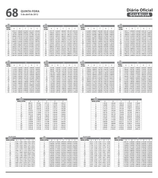 68                              quinta-feira
                                5 de abril de 2012
                                                                                                                                                                                                                                                                                                Diário Oficial
                                                                                                                                                                                                                                                                                                 GUARUJÁ
 180                                                                                          150                                                                                   180                                                                                     150                                                                       
GRUPO                                     15                                                 GRUPO                                                15                               GRUPO                                      16                                           GRUPO                                               16
NIVEL/                                                                                       NIVEL/                                                                                NIVEL/                                                                                  NIVEL/
             A              B             C                D                   E                                  A               B               C            D            E                   A             B               C            D                   E                                A              B               C              D          E
LETRA                                                                                        LETRA                                                                                 LETRA                                                                                   LETRA
    I    1.670,14   1.836,00      2.019,60         2.221,20           2.442,60                   I     1.391,79           1.530,00        1.683,00       1.851,00       2.035,50       I    2.226,86   2.448,00       2.692,80         2.961,00    3.256,20                    I        1.855,71           2.040,00        2.244,00       2.467,50   2.713,50
   II    1.728,00   1.899,00      2.089,80         2.298,60           2.527,20                  II     1.440,00           1.582,50        1.741,50       1.915,50       2.106,00      II    2.304,00   2.532,60       2.786,40         3.063,60    3.369,60                   II        1.920,00           2.110,50        2.322,00       2.553,00   2.808,00
   III   1.787,40   1.963,80      2.161,80         2.377,80           2.615,40                  III    1.489,50           1.636,50        1.801,50       1.981,50       2.179,50      III   2.383,20   2.620,80       2.883,60         3.169,80    3.486,60                   III       1.986,00           2.184,00        2.403,00       2.641,50   2.905,50
  IV     1.848,60   2.032,20      2.237,40         2.460,60           2.705,40                 IV      1.540,50           1.693,50        1.864,50       2.050,50       2.254,50     IV     2.466,00   2.710,80       2.984,40         3.279,60    3.607,20                  IV         2.055,00           2.259,00        2.487,00       2.733,00   3.006,00
   V     1.911,60   2.102,40      2.314,80         2.545,20           2.799,00                  V      1.593,00           1.752,00        1.929,00       2.121,00       2.332,50      V     2.550,60   2.804,40       3.088,80         3.393,00    3.733,20                   V         2.125,50           2.337,00        2.574,00       2.827,50   3.111,00
  VI     1.978,20   2.174,40      2.395,80         2.633,40           2.896,20                 VI      1.648,50           1.812,00        1.996,50       2.194,50       2.413,50     VI     2.638,80   2.901,60       3.196,80         3.510,00    3.862,80                  VI         2.199,00           2.418,00        2.664,00       2.925,00   3.219,00
  VII    2.046,60   2.250,00      2.478,60         2.725,20           2.997,00                 VII     1.705,50           1.875,00        2.065,50       2.271,00       2.497,50     VII    2.730,60   3.002,40       3.308,40         3.632,40    3.997,80                  VII        2.275,50           2.502,00        2.757,00       3.027,00   3.331,50
  VIII   2.116,80   2.327,40      2.565,00         2.818,80           3.101,40                 VIII    1.764,00           1.939,50        2.137,50       2.349,00       2.584,50     VIII   2.826,00   3.106,80       3.423,60         3.758,40    4.136,40                  VIII       2.355,00           2.589,00        2.853,00       3.132,00   3.447,00
  IX     2.190,60   2.408,40      2.653,20         2.916,00           3.209,40                 IX      1.825,50           2.007,00        2.211,00       2.430,00       2.674,50     IX     2.923,20   3.214,80       3.542,40         3.889,80    4.280,40                  IX         2.436,00           2.679,00        2.952,00       3.241,50   3.567,00
   X     2.266,20   2.491,20      2.745,00         3.016,80           3.321,00                  X      1.888,50           2.076,00        2.287,50       2.514,00       2.767,50      X     3.024,00   3.326,40       3.664,80         4.024,80    4.429,80                   X         2.520,00           2.772,00        3.054,00       3.354,00   3.691,50
  XI     2.345,40   2.577,60      2.840,40         3.121,20           3.436,20                 XI      1.954,50           2.148,00        2.367,00       2.601,00       2.863,50     XI     3.128,40   3.441,60       3.792,60         4.165,20    4.584,60                  XI         2.607,00           2.868,00        3.160,50       3.471,00   3.820,50
  XII    2.426,40   2.667,60      2.939,40         3.229,20           3.555,00                 XII     2.022,00           2.223,00        2.449,50       2.691,00       2.962,50     XII    3.236,40   3.560,40       3.924,00         4.309,20    4.744,80                  XII        2.697,00           2.967,00        3.270,00       3.591,00   3.954,00
  XIII   2.511,00   2.759,40      3.042,00         3.340,80           3.679,20                 XIII    2.092,50           2.299,50        2.535,00       2.784,00       3.066,00     XIII   3.348,00   3.684,60       4.060,80         4.458,60    4.910,40                  XIII       2.790,00           3.070,50        3.384,00       3.715,50   4.092,00
  XIV    2.597,40   2.854,80      3.148,20         3.456,00           3.807,00                 XIV     2.164,50           2.379,00        2.623,50       2.880,00       3.172,50     XIV    3.465,00   3.812,40       4.201,20         4.613,40    5.081,40                  XIV        2.887,50           3.177,00        3.501,00       3.844,50   4.234,50
  XV     2.687,40   2.953,80      3.258,00         3.576,60           3.940,20                 XV      2.239,50           2.461,50        2.715,00       2.980,50       3.283,50     XV     3.585,60   3.945,60       4.347,00         4.773,60    5.257,80                  XV         2.988,00           3.288,00        3.622,50       3.978,00   4.381,50



 120                                                                                           100                                                                                  120                                                                                     100                                                                       
GRUPO                                     15                                                  GRUPO                                               15                               GRUPO                                      16                                           GRUPO                                               16
NIVEL/                                                                                        NIVEL/                                                                               NIVEL/                                                                                  NIVEL/
             A              B             C                D                   E                                      A           B                C            D           E                   A             B               C            D                   E                            A                  B               C              D          E
LETRA                                                                                         LETRA                                                                                LETRA                                                                                   LETRA
     I   1.113,43   1.224,00      1.346,40             1.480,80       1.628,40                     I           927,86         1.020,00        1.122,00       1.234,00   1.357,00        I   1.484,57       1.632,00   1.795,20         1.974,00    2.170,80                     I   1.237,14           1.360,00        1.496,00       1.645,00       1.809,00
    II   1.152,00   1.266,00      1.393,20             1.532,40       1.684,80                    II           960,00         1.055,00        1.161,00       1.277,00   1.404,00       II   1.536,00       1.688,40   1.857,60         2.042,40    2.246,40                    II   1.280,00           1.407,00        1.548,00       1.702,00       1.872,00
   III   1.191,60   1.309,20      1.441,20             1.585,20       1.743,60                   III           993,00         1.091,00        1.201,00       1.321,00   1.453,00      III   1.588,80       1.747,20   1.922,40         2.113,20    2.324,40                   III   1.324,00           1.456,00        1.602,00       1.761,00       1.937,00
   IV    1.232,40   1.354,80      1.491,60             1.640,40       1.803,60                   IV           1.027,00        1.129,00        1.243,00       1.367,00   1.503,00      IV    1.644,00       1.807,20   1.989,60         2.186,40    2.404,80                   IV    1.370,00           1.506,00        1.658,00       1.822,00       2.004,00
   V     1.274,40   1.401,60      1.543,20             1.696,80       1.866,00                   V            1.062,00        1.168,00        1.286,00       1.414,00   1.555,00      V     1.700,40       1.869,60   2.059,20         2.262,00    2.488,80                   V     1.417,00           1.558,00        1.716,00       1.885,00       2.074,00
   VI    1.318,80   1.449,60      1.597,20             1.755,60       1.930,80                   VI           1.099,00        1.208,00        1.331,00       1.463,00   1.609,00      VI    1.759,20       1.934,40   2.131,20         2.340,00    2.575,20                   VI    1.466,00           1.612,00        1.776,00       1.950,00       2.146,00
  VII    1.364,40   1.500,00      1.652,40             1.816,80       1.998,00                  VII           1.137,00        1.250,00        1.377,00       1.514,00   1.665,00     VII    1.820,40       2.001,60   2.205,60         2.421,60    2.665,20                  VII    1.517,00           1.668,00        1.838,00       2.018,00       2.221,00
  VIII   1.411,20   1.551,60      1.710,00             1.879,20       2.067,60                  VIII          1.176,00        1.293,00        1.425,00       1.566,00   1.723,00     VIII   1.884,00       2.071,20   2.282,40         2.505,60    2.757,60                  VIII   1.570,00           1.726,00        1.902,00       2.088,00       2.298,00
  IX     1.460,40   1.605,60      1.768,80             1.944,00       2.139,60                  IX            1.217,00        1.338,00        1.474,00       1.620,00   1.783,00     IX     1.948,80       2.143,20   2.361,60         2.593,20    2.853,60                  IX     1.624,00           1.786,00        1.968,00       2.161,00       2.378,00
   X     1.510,80   1.660,80      1.830,00             2.011,20       2.214,00                   X            1.259,00        1.384,00        1.525,00       1.676,00   1.845,00      X     2.016,00       2.217,60   2.443,20         2.683,20    2.953,20                   X     1.680,00           1.848,00        2.036,00       2.236,00       2.461,00
  XI     1.563,60   1.718,40      1.893,60             2.080,80       2.290,80                  XI            1.303,00        1.432,00        1.578,00       1.734,00   1.909,00     XI     2.085,60       2.294,40   2.528,40         2.776,80    3.056,40                  XI     1.738,00           1.912,00        2.107,00       2.314,00       2.547,00
  XII    1.617,60   1.778,40      1.959,60             2.152,80       2.370,00                  XII           1.348,00        1.482,00        1.633,00       1.794,00   1.975,00     XII    2.157,60       2.373,60   2.616,00         2.872,80    3.163,20                  XII    1.798,00           1.978,00        2.180,00       2.394,00       2.636,00
  XIII   1.674,00   1.839,60      2.028,00             2.227,20       2.452,80                  XIII          1.395,00        1.533,00        1.690,00       1.856,00   2.044,00     XIII   2.232,00       2.456,40   2.707,20         2.972,40    3.273,60                  XIII   1.860,00           2.047,00        2.256,00       2.477,00       2.728,00
  XIV    1.731,60   1.903,20      2.098,80             2.304,00       2.538,00                  XIV           1.443,00        1.586,00        1.749,00       1.920,00   2.115,00     XIV    2.310,00       2.541,60   2.800,80         3.075,60    3.387,60                  XIV    1.925,00           2.118,00        2.334,00       2.563,00       2.823,00
  XV     1.791,60   1.969,20      2.172,00             2.384,40       2.626,80                  XV            1.493,00        1.641,00        1.810,00       1.987,00   2.189,00     XV     2.390,40       2.630,40   2.898,00         3.182,40    3.505,20                  XV     1.992,00           2.192,00        2.415,00       2.652,00       2.921,00



                         96                                                                                                                                                                                     96                                                                                                  
                       GRUPO                                                                     15                                                                                                           GRUPO                                                            16
                    NIVEL/LETRA      A                                           B               C                       D                    E                                                            NIVEL/LETRA      A                                 B                C                       D                   E
                            I      890,74                                      979,20         1.077,12                1.184,64            1.302,72                                                                 I     1.187,65                          1.305,60         1.436,16                1.579,20           1.736,64
                           II      921,60                                     1.012,80        1.114,56                1.225,92            1.347,84                                                                II     1.228,80                          1.350,72         1.486,08                1.633,92           1.797,12
                          III      953,28                                     1.047,36        1.152,96                1.268,16            1.394,88                                                               III     1.271,04                          1.397,76         1.537,92                1.690,56           1.859,52
                         IV        985,92                                     1.083,84        1.193,28                1.312,32            1.442,88                                                              IV       1.315,20                          1.445,76         1.591,68                1.749,12           1.923,84
                          V       1.019,52                                    1.121,28        1.234,56                1.357,44            1.492,80                                                               V       1.360,32                          1.495,68         1.647,36                1.809,60           1.991,04
                         VI       1.055,04                                    1.159,68        1.277,76                1.404,48            1.544,64                                                              VI       1.407,36                          1.547,52         1.704,96                1.872,00           2.060,16
                         VII      1.091,52                                    1.200,00        1.321,92                1.453,44            1.598,40                                                              VII      1.456,32                          1.601,28         1.764,48                1.937,28           2.132,16
                         VIII     1.128,96                                    1.241,28        1.368,00                1.503,36            1.654,08                                                              VIII     1.507,20                          1.656,96         1.825,92                2.004,48           2.206,08
                         IX       1.168,32                                    1.284,48        1.415,04                1.555,20            1.711,68                                                              IX       1.559,04                          1.71