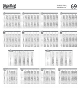Diário Oficial de Guarujá - 05-04-12