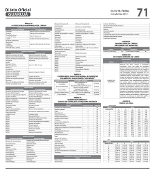 Diário Oficial de Guarujá - 05-04-12