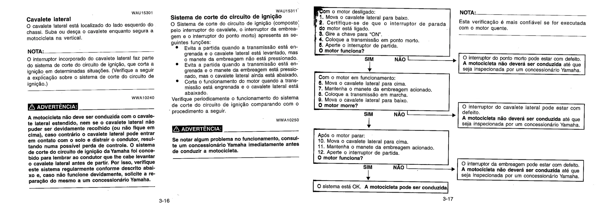 WAU15301
Cavalete lateral
O cavalete lateral está localizado do lado esquerdo do
chassi. Suba ou desça o cavalete enquanto segura a
motocicleta na vertical.
NOTA•
O interruptor incorporado do cavalete lateral faz pa rte
do sistema de co rte do circuito de ignição, que co rta a
ignição em determinadas situações. (Verifique a seguir
a explicação sobre o sistema de co rte do circuito de
ignição.)
W W A 10240
ADVERTÊNCIA:
A motocicleta não deve ser conduzida com o cavale-
te lateral estendido, nem se o cavalete lateral não
puder ser devidamente recolhido (ou não fique em
cima), caso contrário o cavalete lateral pode entrar
em contato com o solo e distrair o condutor, resul-
tando numa possível perda de controle. O sistema
de corte do circuito de ignição da Yamaha foi conce-
bido para lembrar ao condutor que lhe cabe levantar
o cavalete lateral antes de partir. Por isso, verifique
este sistema regularmente conforme descrito abai-
xo e, caso não funcione devidamente, solicite a re-
paração do mesmo a um concessionário Yamaha.
WAU15311'
Sistema de corte do circuito de ignição
O Sistema de co rte do circuito de ignição (composto;
pelo interruptor do cavalete, o interruptor da embrea-
gem e o interruptor do ponto mo rto) apresenta as se-
guintes funções:
• Evita a partida quando a transmissão está en-
grenada e o cavalete lateral está levantado, mas
o manete da embreagem não está pressionado.
• Evita a partida quando a transmissão está en-
grenada e o manete da embreagem está pressio-
nado, mas o cavalete lateral ainda está abaixado.
• Corta o funcionamento do motor quando a trans-
missão está engrenada e o cavalete lateral está
abaixado.
Verifique periodicamente o funcionamento do sistema
de corte do circuito de ignição comparando com o
procedimento a seguir.
WWA10250
ADVERTÊNCIA:
Se notar algum problema no funcionamento, consul-
te um concessionário Yamaha imediatamente antes
de conduzir a motocicleta.
!
tom o motor desligado:
1. Mova o cavalete lateral para baixo.
2. Certifique-se de que o interruptor de parada
do motor está ligado.
' 3. Gire a chave para "ON".
4. Coloque a transmissão em ponto mo rto.
8. Aperte o interruptor de partida.
0 motor funciona?
SIM NÃO I
Com o motor em funcionamento:
8. Mova o cavalete lateral para cima.
7. Mantenha o manete da embreagem acionado.
8. Coloque a transmissão em marcha.
8. Mova o cavalete lateral para baixo.
O motor morre?
SIM NÃO I ►
Após o motor parar:
10. Mova o cavalete lateral para cima.
11. Mantenha o manete da embreagem acionado.
12. Aperte o interruptor de pa rtida.
0 motor funciona?
SIM
1
O sistema está OK. A motocicleta pode ser conduzida
NOTA.
Esta verificação é mais confiável se for executada
com o motor quente.
O interruptor do ponto mo rto pode estar com defeito.
A motocicleta não deverá ser conduzida até que
seja inspecionada por um concessionário Yamaha.
O interruptor do cavalete lateral pode estar com
defeito.
A motocicleta não deverá ser conduzida até que
seja inspecionada por um concessionário Yamaha.
O interruptor da embreagem pode estar com defeito.
A motocicleta não deverá ser conduzida até que
seja inspecionada por um concessionário Yamaha.
NÃO I ►
3-16 3-17
 