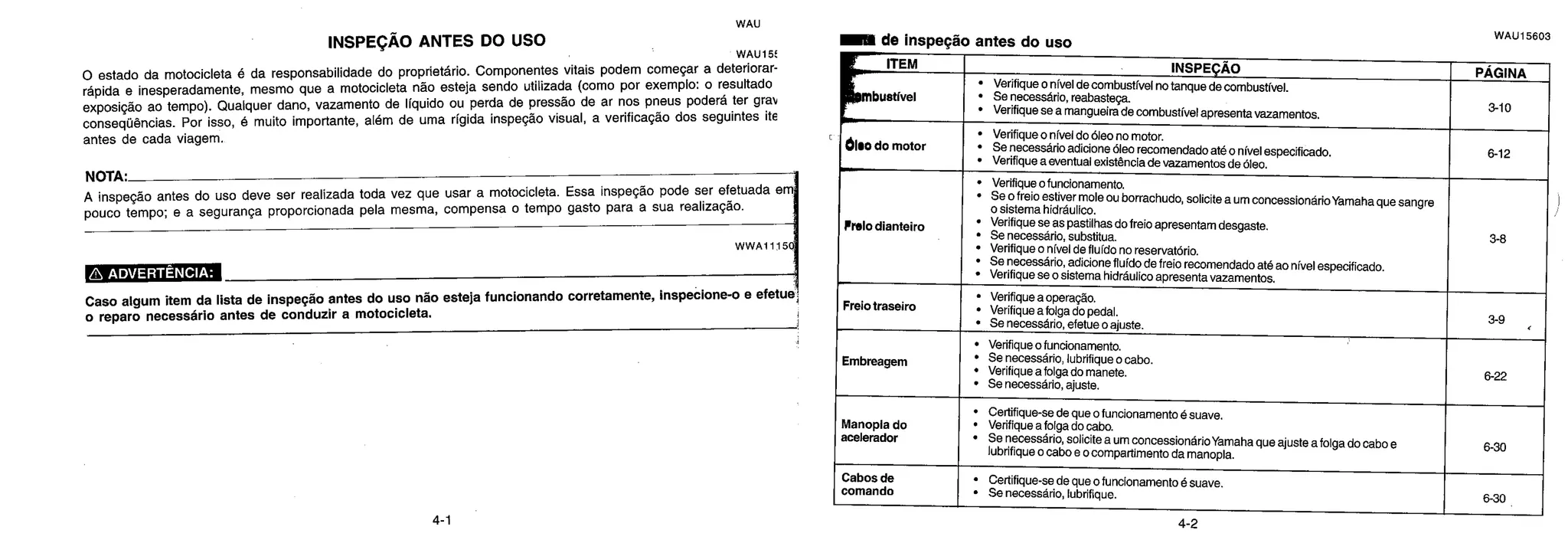 WAU
=Ili de inspegdo antes do uso
WAU1 5603
INSPEÇÃO ANTES DO USO
WAU1 5:
0 estado da motocicleta é da responsabilidade do proprietário. Componentes vitais podem começar a deteriorar-
rápida e inesperadamente, mesmo que a motocicleta não esteja sendo utilizada (como por exemplo: o resultado
exposição ao tempo). Qualquer dano, vazamento de liquido ou perda de pressão de ar nos pneus poderá ter grav
conseqüências. Por isso, é muito importante, além de uma rigida inspegdo visual, a verificação dos seguintes ite
antes de cada viagem.
NOTA.
A inspeção antes do uso deve ser realizada toda vez que usar a motocicleta. Essa inspeção pode ser efetuada em
pouco tempo; e a segurança proporcionada pela mesma, compensa o tempo gasto para a sua realização.
W WA11 .15C
ADVERTENCIA:
Caso algum item da lista de inspegão antes do uso não esteja funcionando corretamente, inspecione-o e efetue4
o reparo necessário antes de conduzir a motocicleta.
4-1
ITEM INSPEÇÃO PAGINA
bustNel
IL • Verifique o nivel de combustive! no tanque de combustível.
• Se necessário, reabaste9a.
• Verifique se a mangueira de combustive' apresenta vazamentos. 3-10
• Verifique o nivel do óleo no motor.
Oleo do motor • Se necessário adicione óleo recomendado at6 o nível especificado. 6-12
• Verifique a eventual existência de vazamentos de óleo.
• Verifique o funcionamento.
• Se o freio estiver mole ou borrachudo, solicite a um concessiondrio Yamaha que sangre
o sistema hidráulico.
Frei° dianteiro • Verifique se as pastilhas do freio apresentam desgaste.
• Se necessario, substitua. 3-8
• Verifique o nivel de flu ido no reservatório.
• Se necessário, adicione fluido de freio recomendado até ao nivel especificado.
• Verifique se o sistema hidráulico apresenta vazamentos.
• Verifique a opera95o.
Freio traseiro • Verifique a folga do pedal.
• Se necessdrio, efetue o ajuste. 3-9
• Verifique o funcionamento.
Embreagem • Se necessario, lubrifique o cabo.
• Verifique a folga do manete. 6-22
• Se necessario, ajuste.
• Certifique-se de que o funcionamento é suave.
Manopla do • Verifique a folga do cabo.
acelerador • Se necessário, solicite a um concessiondrio Yamaha que ajuste a folga do cabo e
lubrifique o cabo e o compartimento da manopla.
6-30
Cabos de • Certifique-se de que o funcionamento 6 suave.
comando • Se necessário, lubrifique. 6-30
4-2
 
