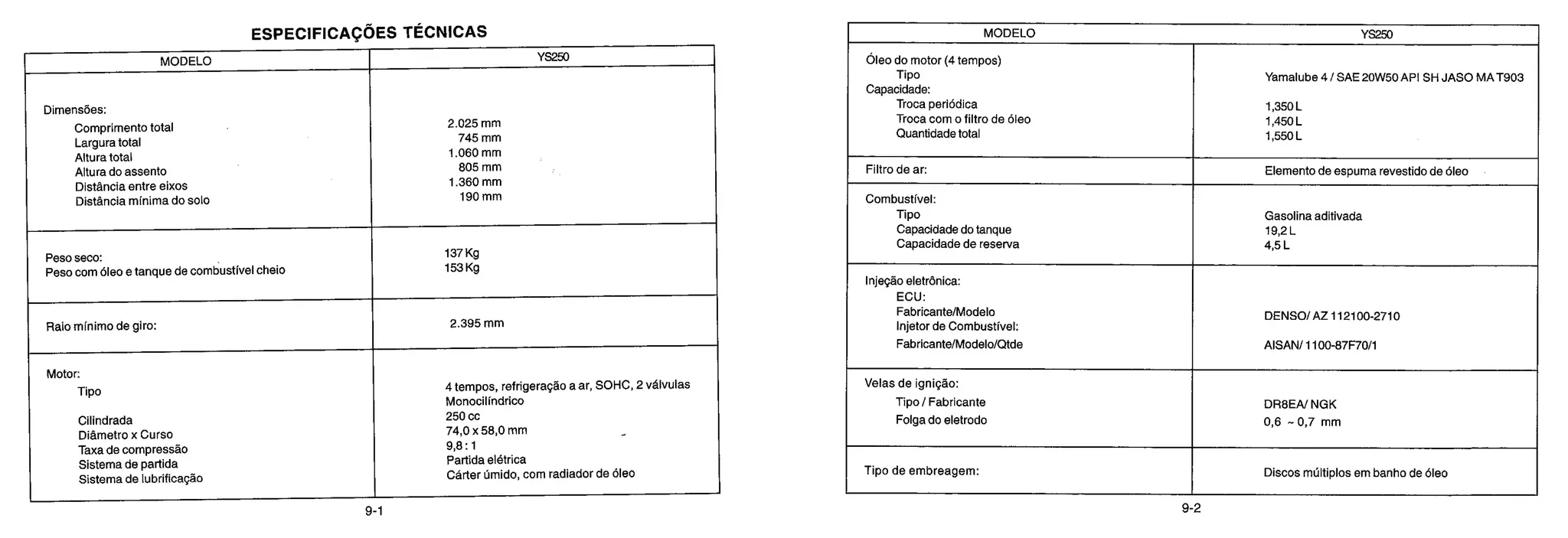 ESPECIFICAÇÕES TÉCNICAS
MODELO YS250
Dimensões:
Comprimento total
Largura total
Altura total
Altura do assento
Distância entre eixos
Distância minima do solo
2.025 mm
745 mm
1.060 mm
805 mm
1.360 mm
190 mm
Peso seco:
Peso com óleo e tanque de combustível cheio
137 Kg
153 Kg
Raio mínimo de giro: 2.395 mm
Motor:
Tipo
Cilindrada
Diâmetro x Curso
Taxa de compressão
Sistema de partida
Sistema de lubrificação
4 tempos, refrigeração a ar, SOHC, 2 válvulas
Monocilindrico
250 cc
74,0 x 58,0 mm
9,8:1
Partida elétrica
Carter úmido, com radiador de óleo
91
MODELO YS250
Óleo do motor (4 tempos)
Tipo
Capacidade:
Troca periódica
Troca como filtro de óleo
Quantidade total
Yamalube 4 / SAE 20W50 API SH JASO MA T903
1,350 L
1,450 L
1550 L
Filtro de ar: Elemento de espuma revestido de óleo
Combustível:
Tipo
Capacidade do tanque
Capacidade de rese rva
Gasolina aditivada
19,2 L
4,5 L
Injeção eletrônica:
ECU:
Fabricante/Modelo
Injetor de Combustível:
Fabricante/Modelo/Qtde
DENSO/ AZ 112100-2710
AISAN/ 1100-87F70/1
Velas de ignição:
Tipo / Fabricante
Folgado eletrodo
DR8EA/ NGK
0,6 -- 0,7 mm
Tipo de embreagem: Discos múltiplos em banho de óleo
92
 