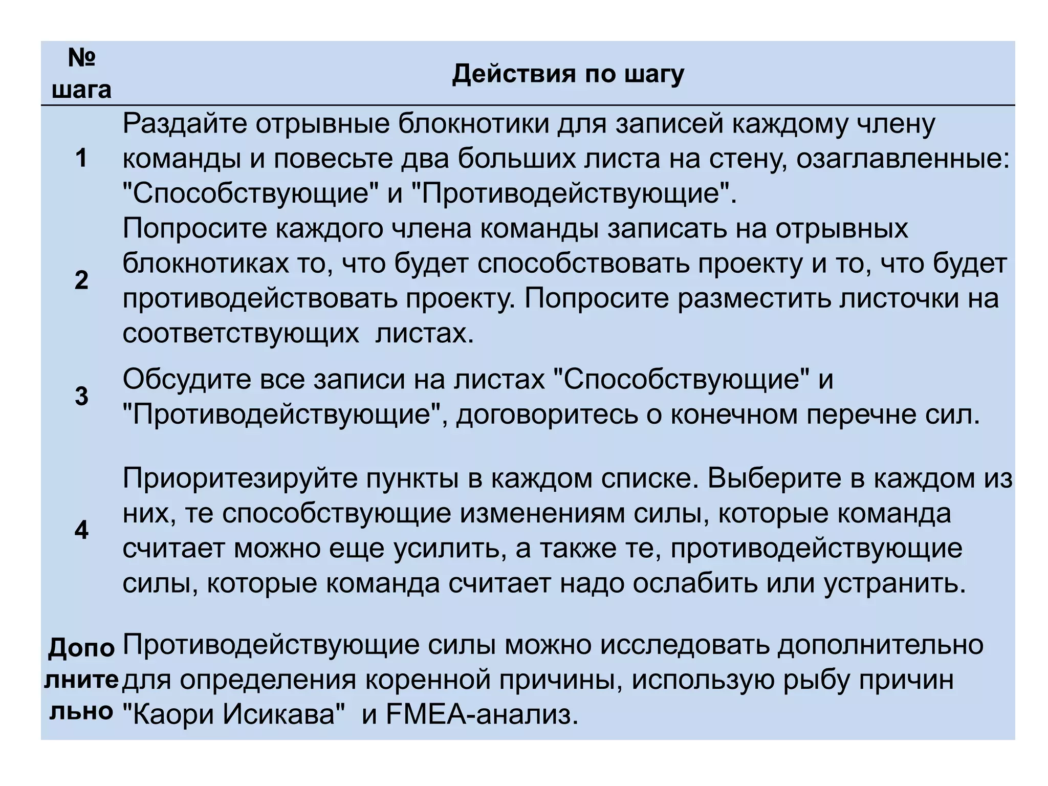Анализ поля сил и анализ ЗС для вовлечения (Калинин)