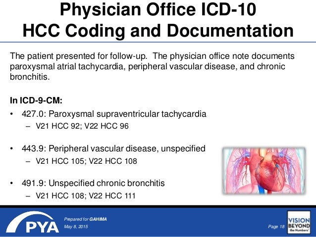 ICD-10 Effect on Alternative Payment Models ICD-10 Effect on Alternative Payment Models