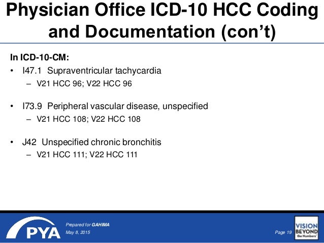 ICD-10 Effect on Alternative Payment Models ICD-10 Effect on Alternative Payment Models