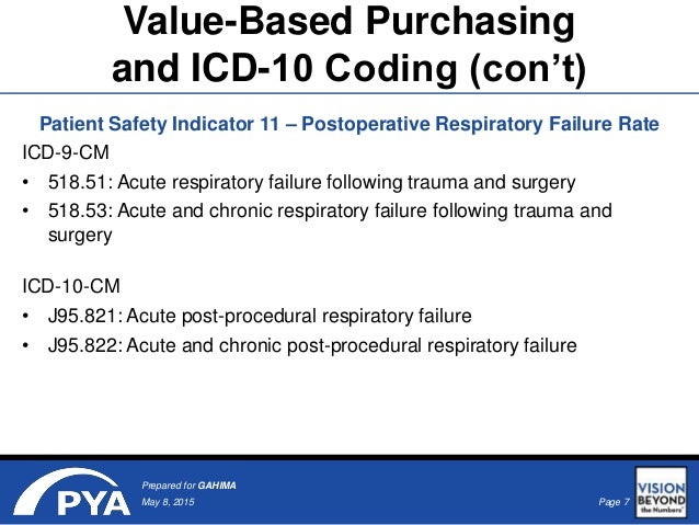 ICD-10 Effect on Alternative Payment Models