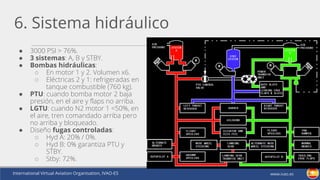 International Virtual Aviation Organisation, IVAO-ES www.ivao.es
6. Sistema hidráulico
● 3000 PSI > 76%.
● 3 sistemas: A, B y STBY.
● Bombas hidráulicas:
○ En motor 1 y 2. Volumen x6.
○ Eléctricas 2 y 1: refrigeradas en
tanque combustible (760 kg).
● PTU: cuando bomba motor 2 baja
presión, en el aire y flaps no arriba.
● LGTU: cuando N2 motor 1 <50%, en
el aire, tren comandado arriba pero
no arriba y bloqueado.
● Diseño fugas controladas:
○ Hyd A: 20% / 0%.
○ Hyd B: 0% garantiza PTU y
STBY.
○ Stby: 72%.
 