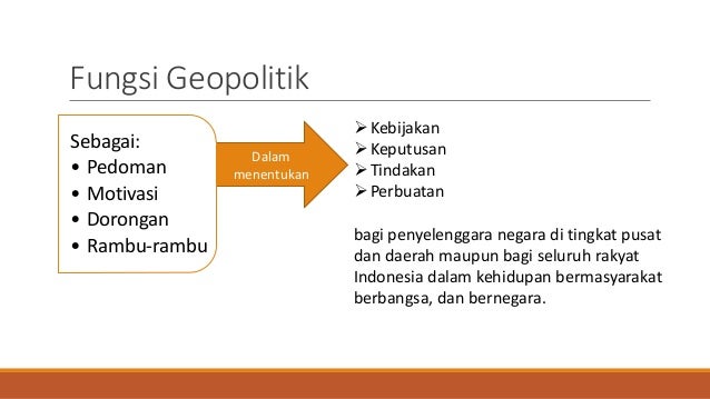 Geopolitik Indonesia