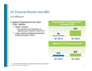 24Contains Forward-Looking Statements
Q1 Financial Results: Asia SBU
$ in Millions
1.  A non-GAAP financial measure. See Appendix for definition and reconciliation.
l  Higher Proportional Free Cash
Flow1 reflects:
„  Higher margins:
+ Commencement of operations at
Mong Duong in Vietnam in April 2015
„  Lower working capital requirements
at Mong Duong in 2016
Proportional Free Cash Flow1
Increased $39
$4
$43
Q1 2015 Q1 2016
Adjusted PTC1 Increased $10
$12
$22
Q1 2015 Q1 2016
 
