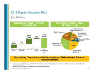 26Contains Forward-Looking Statements
2016 Capital Allocation Plan
$ in Millions
1.  Includes announced asset sale proceeds of: $40 million (Sonel, Kribi and Dibamba, Cameroon), $21 million (IPP4 partnership, Jordan) and $9 million
(Kelanitissa, Sri Lanka).
2.  A non-GAAP financial metric. See Appendix for definition and reconciliation.
Discretionary Cash – Uses
($1,060-$1,160)
Discretionary Cash – Sources
($1,060-$1,160)
$400
$525-
$625
$70
$65
$1,060-
$1,160
Beginning
Cash
Asset Sales
Proceeds
Parent FCF Return of
Capital
Total
Discretionary
Cash
2
1
$50
$111-
$211
$79
$290
$330
$200
Unallocated
Discretionary
Cash
Target Closing
Cash Balance
Investments in
Subsidiaries
Shareholder
Dividend
Completed Share
Buyback
Debt Prepayment
Maximizing Discretionary Cash to Increased Risk-Adjusted Returns
for Shareholders
 