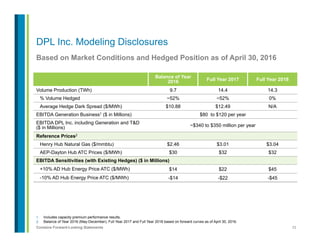33Contains Forward-Looking Statements
Based on Market Conditions and Hedged Position as of April 30, 2016
1.  Includes capacity premium performance results.
2.  Balance of Year 2016 (May-December), Full Year 2017 and Full Year 2018 based on forward curves as of April 30, 2016.
DPL Inc. Modeling Disclosures
Balance of Year
2016 Full Year 2017 Full Year 2018
Volume Production (TWh) 9.7 14.4 14.3
% Volume Hedged ~52% ~52% 0%
Average Hedge Dark Spread ($/MWh) $10.88 $12.49 N/A
EBITDA Generation Business1 ($ in Millions) $80 to $120 per year
EBITDA DPL Inc. including Generation and T&D
($ in Millions) ~$340 to $350 million per year
Reference Prices2
Henry Hub Natural Gas ($/mmbtu) $2.46 $3.01 $3.04
AEP-Dayton Hub ATC Prices ($/MWh) $30 $32 $32
EBITDA Sensitivities (with Existing Hedges) ($ in Millions)
+10% AD Hub Energy Price ATC ($/MWh) $14	
   $22	
   $45
-10% AD Hub Energy Price ATC ($/MWh) -$14	
   -$22	
   -$45
 