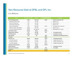 34Contains Forward-Looking Statements
$ in Millions
Non-Recourse Debt at DP&L and DPL Inc.
Series Interest Rate Maturity Amount Outstanding
as of March 31, 2016 Remarks
2013 First Mortgage Bonds 1.875% Sept. 2016 $445.0 ●  Callable at make-whole T+20
2005 Boone County, KY PCBs 4.7% Jan. 2028 - ●  Retired on July 1
2005 OH Air Quality PCBs 4.8% Jan. 2034 - ●  Retired on Aug. 3
2005 OH Water Quality PCBs 4.8% Jan. 2034 - ●  Retired on July 1
2006 OH Air Quality PCBs 4.8% Sept. 2036 $100.0 ●  Non-callable; at par in Sept. 2016
2008 OH Air Quality PCBs (VDRNs) Variable Nov. 2040 - ●  Retired on Aug. 3
2015 Direct Purchase Tax Exempt TL Variable Aug. 2020 (put) $200.0 ●  Redeemable at par on any day
Total Pollution Control Various Various $300.0
Wright-Patterson AFB Note 4.2% Feb. 2061 $18.1 ●  No prepayment option
2015 DP&L Revolver Variable July 2020 - ●  Pre-payable on any day
DP&L Preferred 3.8% N/A $22.9 ●  Redeemable at pre-established premium
Total DP&L $786.0
2018 Term Loan Variable May 2018 $125.0 ●  No prepayment penalty
2016 Senior Unsecured 6.5% Oct. 2016 $57.0 ●  Callable make-whole T+50
2019 Senior Unsecured 6.75% Oct. 2019 $200.0 ●  Callable at make-whole T+50
2021 Senior Unsecured 7.25% Oct. 2021 $780.0 ●  Callable at make-whole T+50
Total Senior Unsecured Bonds Various Various $1,037.0
2015 DPL Revolver Variable July 2020 - ●  Pre-payable on any day
2001 Cap Trust II Securities 8.125% Sept. 2031 $15.6 ●  Non-callable
Total DPL Inc. $1,177.6
TOTAL $1,963.6
 