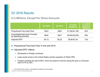 4Contains Forward-Looking Statements
$ in Millions, Except Per Share Amounts
1.  A non-GAAP financial measure. See Appendix for definition and reconciliation.
Q1 2016 Results
Q1 2016 Q1 2015
FY 2016
Guidance
% of 2016
Guidance
Midpoint
Proportional Free Cash Flow1 $253 $265 $1,000-$1,350 22%
Consolidated Net Cash Provided
by Operating Activities
$640 $437 $2,000-$2,900 26%
Adjusted EPS1 $0.13 $0.25 $0.95-$1.05 13%
l  Proportional Free Cash Flow1 in line with 2015
l  Adjusted EPS1 reflects:
„  Devaluation in foreign currencies
„  Lower power prices in the United States and the expiration of Tietê’s PPA
„  A higher quarterly tax rate of 50%, which we expect to recover during the year, to a full year
rate of 31% to 33%
 
