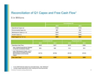 45Contains Forward-Looking Statements
$ in Millions
1.  A non-GAAP financial measure as reconciled above. See “definitions”.
2.  Includes capital expenditures under investing and financing activities.
Reconciliation of Q1 Capex and Free Cash Flow1
Consolidated Q1
2016 2015
Operational Capex (a) $162 $149
Environmental Capex (b) $87 $48
Maintenance Capex (a + b) $249 $197
Growth Capex (c) $401 $464
Total Capex2 (a + b + c) $650 $661
Consolidated Q1 Proportional1 Q1
2016 2015 2016 2015
Operating Cash Flow $640 $437 $375 $385
Add: Capital Expenditures Related
to Service Concession Assets $24 $20 $12 $10
Less: Maintenance Capex, net of
Reinsurance Proceeds and Non-
Recoverable Environmental
Capex
($174) ($159) ($122) ($120)
Free Cash Flow1 $490 $298 $253 $265
 