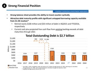 4 Strong Financial Position
• Strong balance sheet provides the ability to invest counter-cyclically
• Attractive debt maturity profile with significant untapped borrowing capacity available
from $1.5B revolver*
• Retired nearly $100 million and $50 million of debt in 4Q2015 and YTD2016,
respectively
• Current cash plus projected free cash flow from existing backlog exceeds all debt
maturities through 2021
* As of May 2, 2016; availability under the facility is $1.5 billion through January 23, 2019, declining to $1.44 billion
through January 23, 2020, and to approximately $1.29 billion through the maturity in 2021.
** weighted-average annual interest rate is 5.5%.
12
COMPANY OVERVIEW & INVESTMENT HIGHLIGHTS
$358 $397
$700
$400 $400 $400
$60 $150 $1,289
$0
$200
$400
$600
$800
$1,000
$1,200
$1,400
$1,600
2016 2017 2018 2019 2020 2021 2022 2023 2024 2042 2043 2044
Millions
Bond Debt
Revolver Due
5.000%
7.785%
4.875%
4.750%
5.400%
5.850%
Total Outstanding Debt is $2.7 billion
 