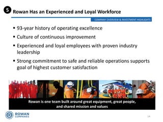  93-year history of operating excellence
 Culture of continuous improvement
 Experienced and loyal employees with proven industry
leadership
 Strong commitment to safe and reliable operations supports
goal of highest customer satisfaction
14
Rowan Has an Experienced and Loyal Workforce5
Rowan is one team built around great equipment, great people,
and shared mission and values
COMPANY OVERVIEW & INVESTMENT HIGHLIGHTS
 