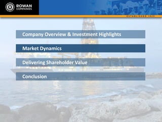 Company Overview & Investment Highlights
Market Dynamics
Delivering Shareholder Value
Conclusion
 
