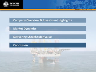 Company Overview & Investment Highlights
Market Dynamics
Delivering Shareholder Value
Conclusion
 