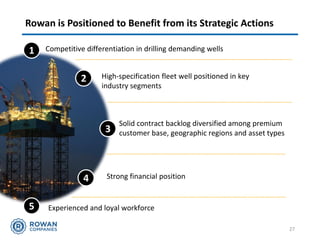 27
Rowan is Positioned to Benefit from its Strategic Actions
Competitive differentiation in drilling demanding wells1
High-specification fleet well positioned in key
industry segments
2
Solid contract backlog diversified among premium
customer base, geographic regions and asset types3
4 Strong financial position
5 Experienced and loyal workforce
 