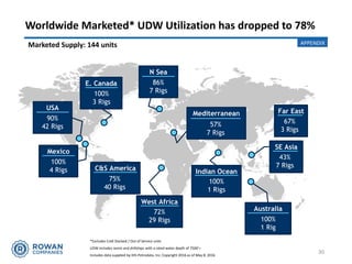 USA
Indian Ocean
SE Asia
C&S America
West Africa
Australia
90%
42 Rigs
72%
29 Rigs
100%
1 Rigs
100%
1 Rig
43%
7 Rigs
0%
1 Rig
Mediterranean
57%
7 Rigs
Worldwide Marketed* UDW Utilization has dropped to 78%
Marketed Supply: 144 units
30
E. Canada
100%
3 Rigs
Mexico
100%
4 Rigs
N Sea
86%
7 Rigs
Far East
67%
3 Rigs
75%
40 Rigs
*Excludes Cold Stacked / Out of Service units
UDW includes semis and drillships with a rated water depth of 7500’+
Includes data supplied by IHS-Petrodata, Inc; Copyright 2016 as of May 8, 2016
APPENDIX
 