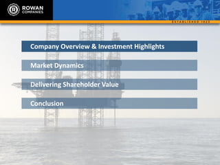 Company Overview & Investment Highlights
Market Dynamics
Delivering Shareholder Value
Conclusion
 