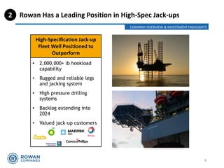 Rowan Has a Leading Position in High-Spec Jack-ups2
8
• 2,000,000+ lb hookload
capability
• Rugged and reliable legs
and jacking system
• High pressure drilling
systems
• Backlog extending into
2024
• Valued jack-up customers
High-Specification Jack-up
Fleet Well Positioned to
Outperform
COMPANY OVERVIEW & INVESTMENT HIGHLIGHTS
 