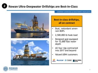 Best-in-class drillships,
all on contract
• Dual, redundant seven-
ram BOPs
• 2,500,000 lb hook load
• Designed and equipped
for 12,000 foot water
depth
• All four rigs contracted
into 2017 and beyond
• Valued UDW customers
Rowan Ultra-Deepwater Drillships are Best-in-Class2
9
COMPANY OVERVIEW & INVESTMENT HIGHLIGHTS
 