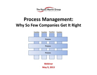 Process Management: 
Why So Few Companies Get It Right
Webinar
May 9, 2013
 