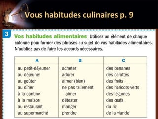 Vous habitudes culinaires p. 9
 