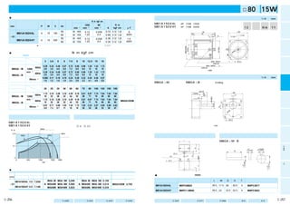可変速タイプインダクションモータ（リード線）                                                                                                                                                                                                                                          □80㎜ 15W                                               モイ
                                                                                                                                                                                                                                                                                                                           ーン
                                                                                                                                                                                                                                                                                                                           タダ
                                                                                                                                                                                                                                                                                                                            ク
                                                                                                                                                                                                                                                                                                                            シ
                                                                                                                                                                                                                                                                                                                            ョ
  ■仕 様                                                                                                                                       モ ー タ（外形寸法）                                                                                                                                     縮尺1/4単位mm                      ン
                                                          可変速範囲 許容トルク N･m（kgf･cm） 始動 始動 トルク コンデンサ
  サイズ                                 極数 出力 電圧 周波数 定格                                                                                        M81A15GV4L              4P 15W            100V                                                                                  質 量            ハスバ   モジュール            歯 数
                   モータの形式                                 回転速度    1200     90     電流   N･m     容量                                                                                                                                                                                                                          モレ
  （mm）                                （P） （W） （V） （Hz）（分）                                                                                    M81A15GV4Y              4P 15W            200V                                                                                                                                ーバ
                                                         （min−1） min−1 時 min−1 時 （A） （kgf･cm） （μF）                                                                                                                                                                          1.2㎏            歯 車    0.6             11      ター
                                                                                                                                                                                                                                                                                                                            シ
                                                                       50          90∼1400  0.12         0.039    0.72   0.12 1.22）
                                                                                                                            （          6                                                                99                                                    □80                                                           ブ
                  M81A15GV4L              4        15        100                連続                                                                                                   10                75                 14                                                                                                ル
                                                                       60          90∼1700 （1.22）       （0.4）     0.69   0.12 1.22） （200V）
                                                                                                                            （                                                                                 7             3   Oリング                                CW
   □80                                                                                                                                                                                                                                               CCW
                                                                       50          90∼1400  0.12        0.039     0.36   0.12 1.22）
                                                                                                                            （         1.5
                  M81A15GV4Y              4        15        200                連続
                                                                       60          90∼1700 （1.22）       （0.4）     0.35   0.12 1.22） （400V）
                                                                                                                            （                                                                                                                                                                                               三
                                                                                                                                                                                                                                                                                                                            相
                                    ●丸軸モータの仕様、結線は、歯切軸モータと同じです。外形寸法図は、C-271ページをご参照ください。                                                                                                                                                                                                                                      モ




                                                                                                                                                                            MAXΦ86




                                                                                                                                                                                                                                Φ73h7
                                                                                                                                                                                                                                                                                                                            ー




                                                                                                                                                                             Φ40
                                                                                                                                                                                                                                                                                                                            タ
                                                                                                                                                                                                                                                       94
  ■ギヤヘッドを直結した場合の許容軸トルク N・m（kgf・cm）                                                                                                                                                                                                                    Φ
        ※回転方向は               がモータと同方向、他は逆方向です。

   適用ギヤヘッド                         減速比                                                                                                                                                                                                                                                                                     モ電
                           モータ                 3        3.6        5        6    7.5    9   10   12.5   15   18                                                                     モータリード線300±30mm（白灰黒各1本） 4ーΦ5.5                                                                                                         ー磁
         軸 受               回転速度                                                                                                                                                               AWG20                                                                                                                        タブ
                                                                                                                                                                            タコジェネレータリード線300±30mm（桃2本）                                                                                                                       レ
                                              0.29 0.34 0.48 0.57 0.72 0.86 0.96 1.20 1.43 1.72                                                                                                                                                                                                                             ー
                                   50Hz                                                                                                                                              AWG20                                                                                                                                  キ
     M8GA□M                1200           （2.9）（3.5）（4.9）（5.9）（7.3）（8.8）（9.8）（12） （15） （18）
                                                                                                                                                                       ※図面はアースネジ付です。100V仕様のモータにはアースネジは付きません。                                                                                                                付
   （メタル軸受） min−1       0.29 0.34 0.48 0.57 0.72 0.86 0.96 1.20 1.43 1.72
                 60Hz
    M8GA□B            （2.9）（3.5）（4.9）（5.9）（7.3）（8.8）（9.8）（12） （15） （18）
    （玉軸受）             0.095 0.11 0.16 0.19 0.24 0.29 0.32 0.40 0.48 0.57                                                                     ギヤヘッド（外形寸法）                                                                                                                                     縮尺1/4単位mm                     モイ可
                                                                                                                                                                                                                                                                                                                           ーン変
             90min−1
                      （1.0）（1.2）（1.6）（1.9）（2.4）（2.9）（3.2）（4.1）（4.9）（5.8）                                                                                                                                                                                                                                                   タダ速
                                                                                                                                             M8GA□M（メタル軸受） M8GA□B（玉軸受） 質量0.68kg
                                                                                                                                                          ／                                                                                                                                                                 クタ
                                                                                                                                                                                                                                                                                                                            シイ
                                                                                                                                                                                                                                                                                                                            ョプ
   適用ギヤヘッド                         減速比                                                                                          適用                                                                                                                                                                                          ン
                           モータ                20        25     30         36     50    60   75   90     100 120 150 180
         軸 受               回転速度                                                                                               中間ギヤヘッド
                                                                                                                                                                                                   64(74)
                                                                                                                                                                                                                                                     □80
                                              1.72 2.15 2.58 3.10 4.30 5.16 5.81 6.97 7.74 7.84 7.84 7.84                                                                              32(42)          32                                                                                                                  モレ可
                                   50Hz                                                                                                                                                                 25                                              4
     M8GA□M                1200           （18） （22） （26） （32） （44） （53） （59） （71） （79） （80） （80） （80）                                                                                                                                                                                                                      ーバ変




                                                                                                                                                                                                                  Φ10h7
                                                                                                                                                                                               6                                                                                                                           ター速
   （メタル軸受） min−1       1.72 2.15 2.58 3.10 4.30 5.16 5.81 6.97 7.74 7.84 7.84 7.84                                                                                                                                                                                                                                          シタ
                 60Hz                                                                                                          M8GA10XM                                                                                                                                                                                     ブイ
                      （18） （22） （26） （32） （44） （53） （59） （71） （79） （80） （80） （80）




                                                                                                                                                                                                                                        7.5
    M8GA□B                                                                                                                                                                                                                                                                                                                  ルプ




                                                                                                                                                                                                                          Φ30
    （玉軸受）              0.57 0.71 0.86 1.03 1.43 1.72 1.93 2.32 2.57 3.09 3.86 4.63
             90min−1




                                                                                                                                                                                                                                  15
                      （5.8）（7.3）（8.7）（11） （15） （18） （20） （24） （26） （32） （39） （47）
                                                                                                                                                                                                                                                94                                                                         単電可
                                                                                                                                                                                                                                               Φ
                                                                                                                                                                                                                                                                                                                           相磁変
                                                                                                                                                                                                                                                                                                                           モブ速
    可変速モータの連続使用範囲                                                                      結線図                                                                                                                                                                                                                                 ーレタ
                                                                                                                                                                                                                                                                                                                           ターイ
                                                                                                                                                                                                                                              4ーΦ5.5                                                                        キプ
  M81A15GV4L                                                                           ※スピードコントローラとの結線図については、                                                                                                                                                                                                               付

  M81A15GV4Y                                                                            D-4∼D-35ページを参照。                                                                                ※（        ）内寸法は減速比1/20以上の寸法を表わします。
                                       50Hz使用限界線                                                                                                                                                                                                                                                                           ユ   可
   （N･m）                                                                                                                                                                                                                                                                                                                   ニ   変
                                                                                                                                                                                                                                                                                                                           ッ   速
        0.2                                                            60Hz                                                                                                                                                                                                                                                ト   タ
                    50Hz                           60Hz                使用限界線                                                                 コンデンサ（外形寸法）                                                                                キー・キーみぞ外形寸法図（付属品）                                                                  モ
                                                                                                                                                                                                                                                                                                                           ー
                                                                                                                                                                                                                                                                                                                               イ
                                                                                                                                                                                                                                                                                                                               プ
                                                                                                                                                                                                                                                                                                                           タ
                                                                                       ※使用限界線について                                                                       L
                                                                                                                                                                                                                                   M8GA□M（B）
   ト                                                                                   可変速モータの使用限界を示します。許容トルク
   ル 0.1                                                                                                                                                                                                                                                                                                                    C
   ク                                                                                   はこの使用範囲の斜線内部で使用して下さい。使                                                                                                                                                                                                               &




                                                                                                                                                                                           W
                                                                                                                                                                                                                                                                                    0




                                                                                                                                                                                               D
                                                                                                                                                                                                                                                                                  4-0.030     4+0.060
                                                                                                                                                                                                                                                                                               +0.010                       B
                                                                                                                                                                                                                                                       25                                                                   モ
                                                                                       用限界線を越えて（斜線のない部分）使用します                                                Φ4.3穴                                                                                                                                                          ー
                                                                                                                                                                                                                                                                                                                            タ
                                                                                       と、モータの温度上昇が高くなり焼損のおそれが




                                                                                                                                                                                     6.2
                                                                                                                                                                             1.5




                                                                                                                                                                                               10MAX
                                                                                                                                                 ファストン187タブ
         0
              0            500       1000     1500                 1800                あります。さらにギヤの歯折れ等を引き起こしま                                      2ーΦ2.5穴
                                  回転速度（min−1）




                                                                                                                                                                                                                                                                        4-0.030
                                                                                       すので、使用をさけて下さい。                                                                                                                                                                                                                       2




                                                                                                                                                                                                                                                                                                        7.5-0.15
                                                                                                                                                                                                                                                                                                                            極




                                                                                                                                                                                                                                                                          0
                                                                                                                                                                                               H
                                                                                                                                                                       表示




                                                                                                                                                                                                                                                                                                            0
                                                                                                                                                                                                                                                                                                                            丸




                                                                                                                                                                                           T
                                                                                                                                                                                                                                                                                                                            軸
  ■標準価格                                                                                                                                                                                                                                                                                                                     モ
                                                                                                                                                                                                                                                                                                                            ー
   サイズ              モ       ー タ                    ギ ヤ ヘ ッ ド                                                               中間ギヤヘッド                                                                                                                                                                                          タ
                                                                                                                                             ■コンデンサの外形寸法表（mm）
   (mm)           形 式       電圧 標準価格 タイプ 形式（メタル軸受） 標準価格 タイプ  形式（玉軸受）                                              標準価格      形 式  標準価格
                                                                                                                                                                            コンデンサの形式                                                                                                   コンデンサキャップ
              M81A15GV4L 100V 7,035円            M8GA 3M∼M8GA 18M 3,255円   M8GA 3B∼M8GA 18B 5,198円                                              モータの形式                         （付属品）                                        L            W      D          H         T                   （オプション）                             ギ
                                                                                                                                                                                                                                                                                                                            ヤ
   □80                                        A M8GA20M∼M8GA 36M 3,465円 A M8GA20B∼M8GA 36B 5,618円 M8GA10XM 2,783円                                                                                                                                                                                                           ヘ
                                                                                                                                             M81A15GV4L              M0PC6M20                                        39.5 17.5 28                     30.5          4             M0PC3917                                  ッ
              M81A15GV4Y 200V 7,140円            M8GA50M∼M8GA180M 3,623円   M8GA50B∼M8GA180B 6,038円                                                                                                                                                                                                                           ド
                                                                                                                                             M81A15GV4Y              M0PC1.5M40                                      39.5 22                  32.5 32.5             4             M0PC3922

  ＊ご使用に際し必ず「取扱説明書」をお読み頂き注意事項を充分ご確認の上、正しくお使いください。                                                                                                                 （注）寸法を変更することがありますから、設計用としてご利用の場合はさらに確定寸法をご照会ください。
C-256                                                              特長 C-240            システム構成 C-241      形式の見方 C-241         機種一覧 C-244      ギヤヘッド組合わせ C-267          丸軸モータ外形図 C-271                         中間ギヤヘッド C-486                         制御関連商品 D-4                          オプション E-2                         C-257
 