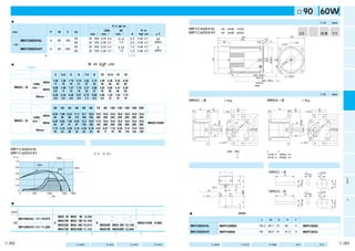 可変速タイプインダクションモータ（リード線）                                                                                                                                                                                                                                                               □90㎜ 60W                                                         モイ
                                                                                                                                                                                                                                                                                                                                                          ーン
                                                                                                                                                                                                                                                                                                                                                          タダ
                                                                                                                                                                                                                                                                                                                                                           ク
                                                                                                                                                                                                                                                                                                                                                           シ
                                                                                                                                                                                                                                                                                                                                                           ョ
  ■仕 様                                                                                                                                              モ ー タ（外形寸法）                                                                                                                                                         縮尺1/4単位mm                          ン
                                                           可変速範囲 許容トルク N･m（kgf･cm） 始動 始動 トルク コンデンサ
  サイズ                                  極数 出力 電圧 周波数 定格                                                                                             M91C60GV4L                             4P 60W                     100V（外扇付）                                                                 質 量                   ハスバ         モジュール      歯 数
                   モータの形式                                  回転速度    1200     90     電流   N･m     容量                                                                                                                                                                                                                                                        モレ
  （mm）                                 （P） （W） （V） （Hz）（分）                                                                                         M91C60GV4Y                             4P 60W                     200V（外扇付）                                                                                                                            ーバ
                                                          （min−1） min−1 時 min−1 時 （A） （kgf･cm） （μF）                                                                                                                                                                                            3.0㎏                  歯 車             0.8    11            ター
                                                                                                                                                                                                                               169                                                 □90                                                                     シ
                                                                      50          90∼1400           0.43 4.4）
                                                                                                       （       0.12       2.3   0.46 4.7）
                                                                                                                                   （        20                                                                                150                   19                                                                                                     ブ
                  M91C60GV4L                4        60     100                連続                                                                                                                                                         7.5        3    Oリング                                                                                             ル
                                                                      60          90∼1700           0.36 3.7） （1.2）
                                                                                                       （                  2.4   0.46 4.7） （200V）
                                                                                                                                   （                                                            40
                                                                                                                                                                                                                                                                       CCW
                                                                                                                                                                                                                                                                                         CW
   □90
                                                                      50          90∼1400           0.43 4.4）
                                                                                                       （       0.12       1.2   0.46 4.7）
                                                                                                                                   （         5
                  M91C60GV4Y                4        60     200                連続
                                                                      60          90∼1700           0.36 3.7） （1.2）
                                                                                                       （                  1.2   0.46 4.7） （400V）
                                                                                                                                   （                                                                                                                                                                                                                       三
                                                                                                                                                                                                                                                                                                                                                           相
                                      ●丸軸モータの仕様、結線は、歯切軸モータと同じです。外形寸法図は、C-272ページをご参照ください。                                                                                                                                                                                                                                                                   モ




                                                                                                                                                                                                                                                          Φ83h7
                                                                                                                                                                                                                                                                                                                                                           ー




                                                                                                                                                                          □92
                                                                                                                                                                                                                                                                                                                                                           タ
                                                                                                                                                                                                                                                                            4
                                                                                                                                                                                                                                                                        10
  ■ギヤヘッドを直結した場合の許容軸トルク N・m（kgf・cm）                                                                                                                                                                                                                                     Φ
        ※回転方向は            がモータと同方向、他は逆方向です。

   適用ギヤヘッド                           減速比                                                                                                                                                                                                                                                                                                                  モ電
                        モータ                      3        3.6     5        6    7.5        9        10   12.5   15   18                                                                                               モータリード線300±30mm（白灰黒各1本）                              4ーΦ6.5
                                                                                                                                                                                                                                                                                                                                                          ー磁
         軸 受            回転速度                                                                                                                                                                                                   AWG20                                                                                                                      タブ
                                                                                                                                                                                                                                                                                                                                                           レ
                                                1.05 1.26 1.75 2.10 2.62 3.14 3.49 4.36 5.24 6.28                                                                                                                    タコジェネレータリード線260±30mm（桃2本）                                                                                                             ー
                                     50Hz                                                                                                                                                                                      AWG20                                                                                                                       キ
                        1200                （11） （13） （18） （21） （27） （32） （36） （45） （53） （64）
                                                                                                                                                                                                ※図面はアースネジ付です。100V仕様のモータにはアースネジは付きません。                                                                                                                      付
    M9GC□B              min−1                0.88 1.06 1.47 1.76 2.21 2.65 2.94 3.68 4.41 5.29
    （玉軸受）                            60Hz
                                            （9.0）（11） （15） （18） （23） （27） （30） （38） （45） （54）
                                             0.29 0.34 0.48 0.57 0.72 0.86 0.96 1.20 1.43 1.72                                                      ギヤヘッド（外形寸法）                                                                                                                                                         縮尺1/5単位mm                         モイ可
                                                                                                                                                                                                                                                                                                                                                          ーン変
                          90min−1
                                            （2.9）（3.5）（4.9）（5.9）（7.3）（8.8）（9.8）（12） （15） （18）                                                                                                                                                                                                                                                             タダ速
                                                                                                                                                   M9GC□B（玉軸受）質量1.5kg                                                                                    M9GS□B（玉軸受）質量1.9kg                                                                                クタ
                                                                                                                                                                                                                                                                                                                                                           シイ
                                                                                                                                                                                                                                                                                                                                                           ョプ
   適用ギヤヘッド                           減速比                                                                                               適用                                                                                                                                                                                                                  ン
                        モータ                     20     25       30    36       50     60       75    90    100 120 150 180 200                           67                                                              60                                       87                                                            60
         軸 受            回転速度                                                                                                         中間ギヤヘッド        8              12 7
                                                                                                                                                                          38
                                                                                                                                                                           31                                            36                              8                      12 7
                                                                                                                                                                                                                                                                                         45
                                                                                                                                                                                                                                                                                         38                                     36
                                                                                                                                                                                                4ーΦ8.5                                                                                                         4ーΦ8.5
                                    6.28 7.86 9.43 11.3 15.7 18.9 19.6 19.6 19.6 19.6 19.6 19.6 19.6                                                                                                                                                                                                                                                      モレ可
                              50Hz
                        1200       （64）（80）（96） 115） 160） 192） 200） 200） 200） 200） 200） 200） 200）
                                                  （    （    （    （    （    （    （    （    （    （                                                                                                                                                                                                                                                          ーバ変
                                                                                                                                                                                                                                                                                                                                                          ター速
    M9GC□B




                                                                                                                                                                                                                                                                                                 Φ18h7
                        min−1       5.29 6.62 7.94 9.53 13.2 15.9 17.9 19.6 19.6 19.6 19.6 19.6 19.6




                                                                                                                                                                                  Φ15h7
                                                                                                                                                                                                                                                                                                                                                           シタ
    （玉軸受）                     60Hz                                                                   M9GC10XB                                                                                                       18                                                                    30                               18
                                                                                                                                                                                                                                                                                                                                                           ブイ
                                   （54）（67）（81）（97） 135） 162） 182） 200） 200） 200） 200） 200） 200）
                                                       （    （    （    （    （    （    （    （    （                                                                            25
                                                                                                                                                                                                                                 4                                                                                                      4                  ルプ
                                                                                                                                                                                                                               10                                                                                                     10




                                                                                                                                                               （Φ17）




                                                                                                                                                                                                                                                                           （Φ20）
                                                                                                                                                                                                                              Φ                                                                                                      Φ
                                    1.72 2.15 2.58 3.10 4.30 5.16 5.81 6.97 7.74 9.29 11.6 13.9 15.5




                                                                                                                                                                                                                                        □90




                                                                                                                                                                                                                                                                                                                                            □90
                                                                                                                                                                                          Φ34




                                                                                                                                                                                                                                                                                                         Φ40
                                                                                                                                                                                                                                        110
                                                                                                                                                                                                                                        130




                                                                                                                                                                                                                                                                                                                                            110
                                                                                                                                                                                                                                                                                                                                            130
                          90min −1




                                                                                                                                                                                                                                         60




                                                                                                                                                                                                                                                                                                                                             60
                                   （18）（22）（26）（32）（44）（53）（59）（71）（79）（95） 119） 142） 158）
                                                                                     （    （    （




                                                                                                                                                                                                     5




                                                                                                                                                                                                                                                                                                                 6
                                                                                                                                                                           29                                  12                                                                        35                             14.5                              単電可
                                                                                                                                                                                                                                                                                                                                                          相磁変
                                                                                                                                                                                                                                                                                                                                                          モブ速
    可変速モータの連続使用範囲                                                                          結線図                                                                                       4ーΦ6.5                                                                                                       4ーΦ6.5                                                  ーレタ
                                                                                                                                                                                                                                                                                                                                                          ターイ
                                                                                                                                                                                                                                                                                                                                                           キプ
  M91C60GV4L                                                                          ※スピードコントローラとの結線図については、                                                                                                                                                                                                                                               付
                                                                                                                                                                                                注）60W・90Wのギヤヘッドについては、Cタイプ・Sタイプ共に使用可能です。
  M91C60GV4Y                                                                           D-4∼D-35ページを参照。                                                                                                  Cタイプ…最大許容軸トルク 19.6N m（200kgf・cm）
                                                                                                                                                                                                                           ・
   （N･m）                                             50Hz使用限界線                                                                                                                                          Sタイプ…最大許容軸トルク 29.4N m（300kgf・cm）
                                                                                                                                                                                                                           ・                                                                                                                              ユ   可
                                                                                                                                                                                                                                                                                                                                                          ニ   変
        1.0                                                                                                                                                                                                                                                                                                                                               ッ   速
                                                                                                                                                                                                                                                                                                                                                          ト   タ
        0.8
                              50Hz
                                                                                                                                                    コンデンサ（外形寸法）                                                                                              キー・キーみぞ外形寸法図（付属品）                                                                            モ
                                                                                                                                                                                                                                                                                                                                                          ー
                                                                                                                                                                                                                                                                                                                                                              イ
                                                                                                                                                                                                                                                                                                                                                              プ
                                                     60Hz
                                                                      60Hz
                                                                      使用限界線
                                                                                      ※使用限界線について                                                                                                                                                                                                                                                          タ
                                                                                                                                                                                                 L
   ト 0.6
                                                                                                                                                                                                                                                         M9GC□B                                              0                 5+0.050
                                                                                      可変速モータの使用限界を示します。許容トルク                                                                                                                                                            25
                                                                                                                                                                                                                                                                                                           5-0.030               0
   ル
   ク 0.4                                                                              はこの使用範囲の斜線内部で使用して下さい。使                                                                                                                                                                                                                                               C
                                                                                                                                                                                                                                                                                                                                                           &




                                                                                                                                                                                                                                                                                               5-0.030
                                                                                                                                                                                                                          W




                                                                                                                                                                                                                                                                                                                                            12 -0.15
                                                                                                                                                                                                                                D
                                                                                      用限界線を越えて（斜線のない部分）使用します                                                                                                                                                                                                                                               B




                                                                                                                                                                                                                                                                                                                                                0
                                                                                                                                                                                                                                                                                                                                                           モ




                                                                                                                                                                                                                                                                                                 0
        0.2
                                                                                                                                                                                                                                                                                                                                                           ー
                                                                                      と、モータの温度上昇が高くなり焼損のおそれが                                                              Φ4.3穴
                                                                                                                                                                                                                                                                                                                                                           タ




                                                                                                                                                                                                                6.2
                                                                                                                                                                                                         1.5




                                                                                                                                                                                                                                10MAX
         0                                                                                                                                               ファストン187タブ
                                                                                                                                                                                                                                                         M9GS□B
              0         500        1000     1500                  1800                あります。さらにギヤの歯折れ等を引き起こしま                                                                                                                                                            30
                                                                                                                                                                                                                                                                                                             0
                                                                                                                                                                                                                                                                                                           6-0.030             6+0.050
                                                                                                                                                                                                                                                                                                                                 0
                                回転速度（min−1）                                                                                                                   2ーΦ2.5穴
                                                                                      すので、使用をさけて下さい。
                                                                                                                                                                                                                                                                                                                                                           2




                                                                                                                                                                                                                                                                                               6-0.030




                                                                                                                                                                                                                                                                                                                                            14.5-0.15
                                                                                                                                                                                                                                                                                                                                                           極




                                                                                                                                                                                                                                H
  ■標準価格                                                                                                                                                                                         表示




                                                                                                                                                                                                                                                                                                                                                 0
                                                                                                                                                                                                                                                                                                                                                           丸




                                                                                                                                                                                                                                                                                                 0
                                                                                                                                                                                                                          T
                                                                                                                                                                                                                                                                                                                                                           軸
                    モ    ー タ                                                    ギ ヤ ヘ ッ ド                                        中間ギヤヘッド                                                                                                                                                                                                                   モ
   サイズ                                                                                                                                                                                                                                                                                                                                                     ー
   (mm)           形 式    電圧 標準価格 タイプ                      形式（玉軸受）              標準価格 タイプ  形式（玉軸受）                     標準価格        形 式  標準価格                                                                                                                                                                                                                 タ
                                                                                                                                                   ■コンデンサの外形寸法表（mm）
                                                  M9GC 3B∼M9GC 9B 9,240円            ―            ―                                                                                                   コンデンサの形式                                                                                                    コンデンサキャップ
          M91C60GV4L 100V 10,973円                                                                                                                       モータの形式                                                                                  L        W        D         H            T
                                                  M9GC10B∼M9GC 18B 10,185円          ―            ―                                                                                                     （付属品）                                                                                                      （オプション）                                  ギ
   □90                                          C                          S                          M9GC10XB 9,660円                                                                                                                                                                                                                                      ヤ
                                                  M9GC20B∼M9GC 60B 10,815円   M9GS50B∼M9GS 60B 12,128円                                              M91C60GV4L                       M0PC20M20                                                 50.2 26.7 37                 36            5               M0PC5026                                          ヘ
          M91C60GV4Y 200V 11,288円                                                                                                                                                                                                                                                                                                                          ッ
                                                  M9GC75B∼M9GC200B 11,183円   M9GS75B∼M9GS200B 12,548円                                                                                                                                                                                                                                                      ド
                                                                                                                                                   M91C60GV4Y                       M0PC5M40                                                  50         30.5 41           41.5          4               M0PC5032
                                                            ●
                                                                Dタイプの標準価格はCタイプと同じです。Tタイプの標準価格はSタイプと同じです。

  ＊ご使用に際し必ず「取扱説明書」をお読み頂き注意事項を充分ご確認の上、正しくお使いください。                                                                                                                                 （注）寸法を変更することがありますから、設計用としてご利用の場合はさらに確定寸法をご照会ください。
C-262                                                             特長 C-240             システム構成 C-241              形式の見方 C-241       機種一覧 C-244      ギヤヘッド組合わせ C-269                          丸軸モータ外形図 C-272                              中間ギヤヘッド C-486                  制御関連商品 D-4                                オプション E-2                              C-263
 
