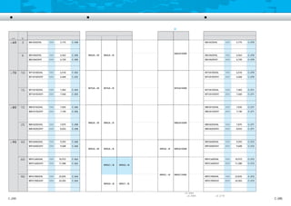可変速タイプインダクションモータ機種一覧
■ 歯切軸モータ                                           ■ 適応ギヤヘッド                                               ■ 丸軸モータ

                                                                                            ヒンジあり
              リード線タイプ                                       標準ギヤヘッド                 直交軸      中 間           リード線タイプ
 サイズ    出力
              形 式          仕様       価格     ページ     メタル軸受     玉軸受      玉軸受 強力タイプ
                                                                         ・         ギヤヘッド    ギヤヘッド          形 式          仕様       価格     ページ
（mm）    （W）

 □60     3    M61A3GV4L    100V    5,775   C-248                                                           M61A3SV4L    100V    5,775   C-270




                                                                                           M6GA10XM
         6    M61A6GV4L    100V    6,563   C-250   M6GA□M   M6GA□B                                         M61A6SV4L    100V    6,563   C-270
              M61A6GV4Y    200V    6,720   C-250                                                           M61A6SV4Y    200V    6,720   C-270




 □70    10    M71A10GV4L   100V    6,510   C-252                                                           M71A10SV4L   100V    6,510   C-270
              M71A10GV4Y   200V    6,668   C-252                                                           M71A10SV4Y   200V    6,668   C-270




                                                   M7GA□M   M7GA□B                         M7GA10XM
        15    M71A15GV4L   100V    7,403   C-254                                                           M71A15SV4L   100V    7,403   C-271
              M71A15GV4Y   200V    7,560   C-254                                                           M71A15SV4Y   200V    7,560   C-271




 □80    15    M81A15GV4L   100V    7,035   C-256                                                           M81A15SV4L   100V    7,035   C-271
              M81A15GV4Y   200V    7,140   C-256                                                           M81A15SV4Y   200V    7,140   C-271




                                                   M8GA□M   M8GA□B                         M8GA10XM
        25    M81A25GV4L   100V    7,875   C-258                                                           M81A25SV4L   100V    7,875   C-271
              M81A25GV4Y   200V    8,033   C-258                                                           M81A25SV4Y   200V    8,033   C-271




 □90    40    M91A40GV4L   100V    9,293   C-260                                                           M91A40SV4L   100V    9,293   C-272
              M91A40GV4Y   200V    9,608   C-260                                                           M91A40SV4Y   200V    9,608   C-272
                                                   M9GA□M   M9GA□B                M9GA□R   M9GA10XM



        60    M91C60GV4L   100V   10,973   C-262                                                           M91C60SV4L   100V   10,973   C-272
              M91C60GV4Y   200V   11,288   C-262                                                           M91C60SV4Y   200V   11,288   C-272
                                                            M9GC□B     M9GS□B



                                                                                  M9GC□R   M9GC10XB
        90    M91C90GV4L   100V   23,835   C-264                                                           M91C90SV4L   100V   23,835   C-272
              M91C90GV4Y   200V   24,203   C-264                                                           M91C90SV4Y   200V   24,203   C-272
                                                            M9GD□B     M9GT□B



                                                                                  ※中間ギヤヘッドの外寸図→C-486ページ    ※丸軸モータの仕様、 結線は歯切軸モータと同じです。
                                                                                   直交軸ギヤヘッドの外寸図→C-484ページ    外寸図→C-270ページ
C-244                                                                                                                                           C-245
 