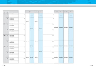 可変速タイプインダクションモータ機種一覧
対応モータ                           スピードコントローラ


              リード線タイプ            有接点SDタイプ          有接点EXタイプ              □８
                                                                          ４ mm有接点SDタイプ □ ８
                                                                                        ４ mm有接点EXタイプ
 サイズ    出力
（mm）    （W）   形 式               単相 ０ Ｖ
                                  １０     単相 ０ Ｖ
                                           ２０     単相 ０ Ｖ
                                                    １０     単相 ０ Ｖ
                                                             ２０           単相 ０ Ｖ
                                                                            １０       単相 ０ Ｖ
                                                                                       ２０       単相 ０ Ｖ
                                                                                                  １０       単相 ０ Ｖ
                                                                                                             ２０

 □60     3    M61A3GV4L     3                                        3



         6    M61A6GV4L     6                                        6
              M61A6GV4Y

                                DV1101            DV1131


 □70    10    M71A10GV4L   10                                       10
              M71A10GV4Y

                                                                         DVSD48AL   DVSD48AY   DVEX48AL   DVEX48AY
                                         DV1201            DV1231
        15    M71A15GV4L   15                                       15
              M71A15GV4Y




 □80    15    M81A15GV4L   15                                       15
              M81A15GV4Y




        25    M81A25GV4L   25   DV1102            DV1132            25
              M81A25GV4Y



                                         DV1202                          DVSD48BL   DVSD48BY   DVEX48BL   DVEX48BY
 □90    40    M91A40GV4L   40                                       40
              M91A40GV4Y



                                                           DV1234
        60    M91C60GV4L   60                                       60
              M91C60GV4Y



                                DV1104   DV1204   DV1134                 DVSD48CL   DVSD48CY   DVEX48CL   DVEX48CY
        90    M91C90GV4L   90                                       90
              M91C90GV4Y




C-246                                                                                                                C-247
 
