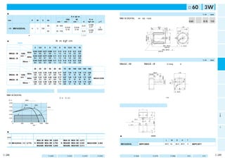 可変速タイプインダクションモータ（リード線）                                                                                                                                                                                                                                            □60㎜ 3W                            モイ
                                                                                                                                                                                                                                                                                                         ーン
                                                                                                                                                                                                                                                                                                         タダ
                                                                                                                                                                                                                                                                                                          ク
                                                                                                                                                                                                                                                                                                          シ
                                                                                                                                                                                                                                                                                                          ョ
  ■仕 様                                                                                                                                           モ ー タ（外形寸法）                                                                                                                         縮尺1/4単位mm            ン
                                                           可変速範囲 許容トルク N･m（kgf･cm） 始動 始動 トルク コンデンサ
  サイズ                                  極数 出力 電圧 周波数 定格                                                                                           M61A3GV4L           4P 3W             100V                                                                               質 量      ハスバ   モジュール   歯 数
                   モータの形式                                  回転速度    1200     90     電流   N･m     容量                                                                                                                                                                                                       モレ
  （mm）                                 （P） （W） （V） （Hz）（分）                                                                                                                                                                                                                                               ーバ
                                                          （min−1） min−1 時 min−1 時 （A） （kgf･cm） （μF）                                                                                                                                                                       0.60㎏    歯 車   0.5     10      ター
                                                                                                                                                                                                                                                                                                          シ
                                                                                                                              0.026                                                                                                                                                                       ブ
                                                                      50              90∼1400                         0.21                                                                                                                                                                                ル
                                                                                                 0.018       0.018           （0.27）  2                                                                        86.5                                             □60
   □60         M61A3GV4L                 4         3        100                連続
                                                                                                （0.18）      （0.18）
                                                                                                                                                                                                 10            65           11.5
                                                                                                                            0.026 （200V）                                                                                              Oリング                           CW
                                                                                                                                                                                                                     7         3
                                                                      60              90∼1700                         0.21                                                                                                                           CCW
                                                                                                                           （0.27）                                                                                                                                                                         三
                                                                                                                                                                                                                                                                                                          相
                                      ●丸軸モータの仕様、結線は、歯切軸モータと同じです。外形寸法図は、C-270ページをご参照ください。                                                                                                                                                                                                                  モ




                                                                                                                                                                                      MAXΦ65




                                                                                                                                                                                                                                      Φ54h7
                                                                                                                                                                                                                                                                                                          ー




                                                                                                                                                                                       Φ40
                                                                                                                                                                                                                                                                                                          タ
                                                                                                                                                                                                                                                          70
                                                                                                                                                                                                                                                         Φ
  ■ギヤヘッドを直結した場合の許容軸トルク N・m（kgf・cm）
        ※回転方向は             がモータと同方向、他は逆方向です。

   適用ギヤヘッド                                                                                                                                                                                            モータリード線300±30mm（白灰黒各1本） 4ーΦ4.5                                                                     モ電
                                  減速比
                         モータ                  3        3.6        5        6    7.5      9      10   12.5   15   18                                                                                            AWG20                                                                                     ー磁
          軸 受            回転速度                                                                                                                                                     タコジェネレータリード線300±30mm（桃2本）                                                                                              タブ
                                                                                                                                                                                                                                                                                                          レ
                                             0.043 0.051 0.071 0.086 0.11              0.13 0.14 0.18 0.21 0.26                                                                            AWG20                                                                                                          ー
                                  50Hz                                                                                                                                                                                                                                                                    キ
     M6GA□M              1200            （0.4）（0.5）（0.7）（0.9）（1.1）（1.3）（1.5）（1.8）（2.2）（2.6）
                                                                                                                                                                                                                                                                                                          付
   （メタル軸受） min−1      0.043 0.051 0.071 0.086 0.11 0.13 0.14 0.18 0.21 0.26
                 60Hz
    M6GA□B            （0.4）（0.5）（0.7）（0.9）（1.1）（1.3）（1.5）（1.8）（2.2）（2.6）
    （玉軸受）             0.043 0.051 0.071 0.086 0.11 0.13 0.14 0.18 0.21 0.26                                                                      ギヤヘッド（外形寸法）                                                                                                                         縮尺1/4単位mm           モイ可
                                                                                                                                                                                                                                                                                                         ーン変
             90min−1
                      （0.4）（0.5）（0.7）（0.9）（1.1）（1.3）（1.5）（1.8）（2.2）（2.5）                                                                                                                                                                                                                                 タダ速
                                                                                                                                                 M6GA□M（メタル軸受） M6GA□B（玉軸受） 質量0.34kg ：出力軸Dカット
                                                                                                                                                              ／                                                                                                                                           クタ
                                                                                                                                                                                                                                                                                                          シイ
                                                                                                                                                                                                                                                                                                          ョプ
   適用ギヤヘッド                        減速比                                                                                               適用                                                                                                                                                                    ン
                         モータ                  20       25     30         36     50      60      75   90     100 120 150 180
          軸 受            回転速度                                                                                                     中間ギヤヘッド
                                             0.26 0.32 0.39 0.46 0.64 0.77 0.87 1.04 1.16 1.39 1.73 2.08                                                                                             58(67)                                            □60                                               モレ可
                                  50Hz                                                                                                                                                         26(35)     32
     M6GA□M              1200            （2.6）（3.3）（3.9）（4.7）（6.5）（7.9）（8.8）（11） （12） （14） （18） （21）                                                                                                                                                                                                     ーバ変
                                                                                                                                                                                                      6      12                                                                                          ター速




                                                                                                                                                                                                                     Φ8h7
   （メタル軸受） min−1       0.26 0.32 0.39 0.46 0.64 0.77 0.87 1.04 1.16 1.39 1.73 2.08                                                                                                                                                                                                                        シタ
                 60Hz                                                                                                                 M6GA10XM                                                                                                                                                            ブイ
    M6GA□B            （2.6）（3.3）（3.9）（4.7）（6.5）（7.9）（8.8）（11） （12） （14） （18） （21）                                                                                                                                                                                                                         ルプ




                                                                                                                                                                                                                                              7
                                                                                                                                                                                                                            Φ25
    （玉軸受）              0.26 0.32 0.39 0.46 0.64 0.77 0.87 1.04 1.16 1.39 1.73 2.08
             90min−1




                                                                                                                                                                                                                                        10
                      （2.6）（3.3）（3.9）（4.7）（6.5）（7.9）（8.8）（11） （12） （14） （18） （21）
                                                                                                                                                                                                                                                    70
                                                                                                                                                                                                                                                   Φ                                                     単電可
                                                                                                                                                                                                                                                                                                         相磁変
                                                                                                                                                                                                                                                                                                         モブ速
    可変速モータの連続使用範囲                                                                       結線図                                                                                                                                                       4ーΦ4.5
                                                                                                                                                                                                                                                                                                         ーレタ
                                                                                                                                                                                                                                                                                                         ターイ
                                                                                                                                                                                                                                                                                                          キプ
  M61A3GV4L                                                                            ※スピードコントローラとの結線図については、                                                                                                                                                                                             付

                                                                                        D-4∼D-35ページを参照。                                                                                        ※（       ）内寸法は減速比1/20以上の寸法を表わします。
   （N･m）                        50Hz使用限界線                                                                                                                                                                                                                                                                ユ   可
                                                                                                                                                                                                                                                                                                         ニ   変
        0.05                                                                                                                                                                                                                                                                                             ッ   速
                                                                                                                                                                                                                                                                                                         ト   タ
        0.04
                               50Hz           60Hz
                                                                      60Hz
                                                                                                                                                 コンデンサ（外形寸法）                                                                                                                                             モ
                                                                                                                                                                                                                                                                                                         ー
                                                                                                                                                                                                                                                                                                             イ
                                                                                                                                                                                                                                                                                                             プ
                                                                                                                                                                                                                                                                                                         タ
                                                                      使用限界線           ※使用限界線について                                                                           L
   ト 0.03
   ル                                                                                  可変速モータの使用限界を示します。許容トルク                                                                                                                                                                                              C
   ク 0.02
                                                                                      はこの使用範囲の斜線内部で使用して下さい。使                                                                                                                                                                                              &




                                                                                                                                                                                                 W

                                                                                                                                                                                                      D
                                                                                                                                                                                                                                                                                                          B
                                                                                                                                                                                                                                                                                                          モ
        0.01                                                                          用限界線を越えて（斜線のない部分）使用します                                                     Φ4.3穴                                                                                                                                    ー
                                                                                                                                                                                                                                                                                                          タ
                                                                                      と、モータの温度上昇が高くなり焼損のおそれが




                                                                                                                                                                                           6.2
                                                                                                                                                                                1.5




                                                                                                                                                                                                      10MAX
          0                                                                                                                                          ファストン187タブ
               0         500       1000     1500                  1800
                                回転速度（min−1）
                                                                                      あります。さらにギヤの歯折れ等を引き起こしま                                           2ーΦ2.5穴

                                                                                      すので、使用をさけて下さい。                                                                                                                                                                                                      2
                                                                                                                                                                                                                                                                                                          極




                                                                                                                                                                                                      H
                                                                                                                                                                           表示
                                                                                                                                                                                                                                                                                                          丸




                                                                                                                                                                                                 T
                                                                                                                                                                                                                                                                                                          軸
  ■標準価格                                                                                                                                                                                                                                                                                                   モ
                                                                                                                                                                                                                                                                                                          ー
   サイズ               モ   ー タ                    ギ ヤ ヘ ッ ド                                                                     中間ギヤヘッド                                                                                                                                                                     タ
                                                                                                                                                 ■コンデンサの外形寸法表（mm）
   (mm)            形 式   電圧 標準価格 タイプ 形式（メタル軸受） 標準価格 タイプ  形式（玉軸受）                                                 標準価格         形 式  標準価格
                                                                                                                                                                               コンデンサの形式                                                                                           コンデンサキャップ
                                                M6GA 3M∼M6GA 18M 2,625円   M6GA 3B∼M6GA 18B 4,673円                                                   モータの形式                       （付属品）                                            L           W    D           H      T            （オプション）                ギ
                                                                                                                                                                                                                                                                                                          ヤ
   □60 M61A3GV4L 100V 5,775円                  A M6GA20M∼M6GA 36M 2,783円 A M6GA20B∼M6GA 36B 5,040円 M6GA10XM 2,363円                                                                                                                                                                                         ヘ
                                                                                                                                                 M61A3GV4L               M0PC2M20                                            39.5 16              26.5 30.5           4     M0PC3917                      ッ
                                                M6GA50M∼M6GA180M 3,045円   M6GA50B∼M6GA180B 5,513円                                                                                                                                                                                                         ド



  ＊ご使用に際し必ず「取扱説明書」をお読み頂き注意事項を充分ご確認の上、正しくお使いください。                                                                                                                     （注）寸法を変更することがありますから、設計用としてご利用の場合はさらに確定寸法をご照会ください。
C-248                                                             特長 C-240             システム構成 C-241          形式の見方 C-241        機種一覧 C-244       ギヤヘッド組合わせ C-266          丸軸モータ外形図 C-270                        中間ギヤヘッド C-486                            制御関連商品 D-4               オプション E-2            C-249
 
