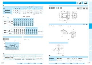 可変速タイプインダクションモータ（リード線）                                                                                                                                                                                                                                    □60㎜ 6W                        モイ
                                                                                                                                                                                                                                                                                             ーン
                                                                                                                                                                                                                                                                                             タダ
                                                                                                                                                                                                                                                                                              ク
                                                                                                                                                                                                                                                                                              シ
                                                                                                                                                                                                                                                                                              ョ
  ■仕 様                                                                                                                                  モ ー タ（外形寸法）                                                                                                                      縮尺1/4単位mm            ン
                                                           可変速範囲 許容トルク N･m（kgf･cm） 始動 始動 トルク コンデンサ
  サイズ                                  極数 出力 電圧 周波数 定格                                                                                  M61A6GV4L           4P 6W            100V                                                                             質 量      ハスバ   モジュール   歯 数
                   モータの形式                                  回転速度    1200     90     電流   N･m     容量                                                                                                                                                                                           モレ
  （mm）                                 （P） （W） （V） （Hz）（分）                                                                              M61A6GV4Y           4P 6W            200V                                                                                                            ーバ
                                                          （min−1） min−1 時 min−1 時 （A） （kgf･cm） （μF）                                                                                                                                                           0.71㎏    歯 車   0.5     10      ター
                                                                                                                                                                                                                                                                                              シ
                                                                      50          90∼1400 0.032         0.025 0.30 0.037 0.38）
                                                                                                                       （         2.5                                                                                                                                                          ブ
               M61A6GV4L                 4         6        100                連続                                                                                                                                                                                                             ル
                                                                      60          90∼1700 （0.33）       （0.26） 0.30 0.037 0.38） （200V）
                                                                                                                       （                                                                          96.5                                             □60
   □60                                                                                                                                                                          10                 75             11.5
                                                                                                                                                                                                                                                         CW
                                                                      50          90∼1400 0.032               0.15 0.037 0.38）
                                                                                                                       （                                                                                                    Oリング
                                                                                                        0.025                    0.6                                                                       7         3
               M61A6GV4Y                 4         6        200                連続                                                                                                                                                         CCW
                                                                      60          90∼1700 （0.33）       （0.26） 0.15 0.037 0.38） （400V）
                                                                                                                       （                                                                                                                                                                      三
                                                                                                                                                                                                                                                                                              相
                                      ●丸軸モータの仕様、結線は、歯切軸モータと同じです。外形寸法図は、C-270ページをご参照ください。                                                                                                                                                                                                      モ




                                                                                                                                                                       MAXΦ65




                                                                                                                                                                                                                            Φ54h7
                                                                                                                                                                                                                                                                                              ー




                                                                                                                                                                        Φ40
                                                                                                                                                                                                                                                                                              タ
                                                                                                                                                                                                                                                70
                                                                                                                                                                                                                                               Φ
  ■ギヤヘッドを直結した場合の許容軸トルク N・m（kgf・cm）
        ※回転方向は            がモータと同方向、他は逆方向です。

   適用ギヤヘッド                                                                                                                                                                    モータリード線300±30mm（白灰黒各1本） 4ーΦ4.5
                                  減速比                                                                                                                                                                                                                                                        モ電
                         モータ                  3        3.6        5        6    7.5    9   10   12.5   15   18                                                                          AWG20                                                                                                ー磁
         軸 受             回転速度                                                                                                                                           タコジェネレータリード線300±30mm（桃2本）                                                                                            タブ
                                                                                                                                                                                 AWG20                                                                                                        レ
                                             0.078 0.094 0.13 0.16 0.20 0.24 0.26 0.33 0.39 0.47                                                                                                                                                                                              ー
                                  50Hz                                                                                                                                                                                                                                                        キ
     M6GA□M              1200            （0.8）（1.0）（1.3）（1.6）（2.0）（2.4）（2.7）（3.3）（4.0）（4.8）
                                                                                                                                                                  ※図面はアースネジ付です。100V仕様のモータにはアースネジは付きません。                                                                                       付
   （メタル軸受） min−1      0.078 0.094 0.13 0.16 0.20 0.24 0.26 0.33 0.39 0.47
                 60Hz
    M6GA□B            （0.8）（1.0）（1.3）（1.6）（2.0）（2.4）（2.7）（3.3）（4.0）（4.8）
    （玉軸受）             0.060 0.071 0.099 0.12 0.15 0.18 0.20 0.25 0.30 0.36                                                              ギヤヘッド（外形寸法）                                                                                                                      縮尺1/4単位mm           モイ可
                                                                                                                                                                                                                                                                                             ーン変
             90min−1
                      （0.6）（0.7）（1.0）（1.2）（1.5）（1.8）（2.0）（2.5）（3.0）（3.6）                                                                                                                                                                                                                     タダ速
                                                                                                                                        M6GA□M（メタル軸受） M6GA□B（玉軸受） 質量0.34kg ：出力軸Dカット
                                                                                                                                                     ／                                                                                                                                        クタ
                                                                                                                                                                                                                                                                                              シイ
                                                                                                                                                                                                                                                                                              ョプ
   適用ギヤヘッド                        減速比                                                                                       適用                                                                                                                                                                ン
                         モータ                  20       25     30         36     50    60   75   90     100 120 150 180
         軸 受             回転速度                                                                                             中間ギヤヘッド
                                             0.47 0.59 0.71 0.85 1.18 1.41 1.59 1.91 2.12 2.45 2.45 2.45                                                                                58(67)                                               □60                                             モレ可
                                  50Hz                                                                                                                                            26(35)     32
     M6GA□M              1200            （4.8）（6.0）（7.2）（8.6）（12） （14） （16） （20） （22） （25） （25） （25）                                                                                                                                                                                         ーバ変
                                                                                                                                                                                         6      12                                                                                           ター速




                                                                                                                                                                                                           Φ8h7
   （メタル軸受） min−1       0.47 0.59 0.71 0.85 1.18 1.41 1.59 1.91 2.12 2.45 2.45 2.45                                                                                                                                                                                                            シタ
                 60Hz                                                                                                     M6GA10XM                                                                                                                                                            ブイ
    M6GA□B            （4.8）（6.0）（7.2）（8.6）（12） （14） （16） （20） （22） （25） （25） （25）                                                                                                                                                                                                             ルプ




                                                                                                                                                                                                                                    7
                                                                                                                                                                                                                  Φ25
    （玉軸受）              0.36 0.45 0.54 0.64 0.89 1.07 1.21 1.45 1.61 1.93 2.45 2.45
             90min−1




                                                                                                                                                                                                                              10
                      （3.6）（4.6）（5.5）（6.6）（9.1）（11） （12） （15） （16） （20） （25） （25）
                                                                                                                                                                                                                                          70
                                                                                                                                                                                                                                         Φ                                                   単電可
                                                                                                                                                                                                                                                                                             相磁変
                                                                                                                                                                                                                                                                                             モブ速
    可変速モータの連続使用範囲                                                                     結線図                                                                                                                                               4ーΦ4.5
                                                                                                                                                                                                                                                                                             ーレタ
                                                                                                                                                                                                                                                                                             ターイ
                                                                                                                                                                                                                                                                                              キプ
  M61A6GV4L                                                                           ※スピードコントローラとの結線図については、                                                                                                                                                                                  付

  M61A6GV4Y                                                                            D-4∼D-35ページを参照。                                                                            ※（        ）内寸法は減速比1/20以上の寸法を表わします。
   （N･m）                                       50Hz使用限界線                                                                                                                                                                                                                                     ユ   可
                                                                                                                                                                                                                                                                                             ニ   変
        0.10                                                                                                                                                                                                                                                                                 ッ   速
                                                                                                                                                                                                                                                                                             ト   タ
        0.08
                                                                                                                                        コンデンサ（外形寸法）                                                                                                                                          モ
                                                                                                                                                                                                                                                                                             ー
                                                                                                                                                                                                                                                                                                 イ
                                                                                                                                                                                                                                                                                                 プ
                                                                      60Hz                                                                                                                                                                                                                   タ
                               50Hz            60Hz                   使用限界線           ※使用限界線について                                                                   L
   ト 0.06
   ル                                                                                  可変速モータの使用限界を示します。許容トルク                                                                                                                                                                                  C
   ク 0.04
                                                                                      はこの使用範囲の斜線内部で使用して下さい。使                                                                                                                                                                                  &




                                                                                                                                                                                      W

                                                                                                                                                                                          D
                                                                                                                                                                                                                                                                                              B
                                                                                                                                                                                                                                                                                              モ
        0.02                                                                          用限界線を越えて（斜線のない部分）使用します                                            Φ4.3穴                                                                                                                                 ー
                                                                                                                                                                                                                                                                                              タ
                                                                                      と、モータの温度上昇が高くなり焼損のおそれが




                                                                                                                                                                                6.2
                                                                                                                                                                       1.5




                                                                                                                                                                                          10MAX
          0                                                                                                                                 ファストン187タブ
               0         500       1000     1500                  1800
                                回転速度（min−1）                                           あります。さらにギヤの歯折れ等を引き起こしま                                  2ーΦ2.5穴

                                                                                      すので、使用をさけて下さい。                                                                                                                                                                                          2
                                                                                                                                                                                                                                                                                              極




                                                                                                                                                                                          H
                                                                                                                                                                  表示
                                                                                                                                                                                                                                                                                              丸




                                                                                                                                                                                      T
                                                                                                                                                                                                                                                                                              軸
  ■標準価格                                                                                                                                                                                                                                                                                       モ
                                                                                                                                                                                                                                                                                              ー
   サイズ               モ   ー タ                    ギ ヤ ヘ ッ ド                                                             中間ギヤヘッド                                                                                                                                                                 タ
                                                                                                                                        ■コンデンサの外形寸法表（mm）
   (mm)            形 式   電圧 標準価格 タイプ 形式（メタル軸受） 標準価格 タイプ  形式（玉軸受）                                            標準価格      形 式  標準価格
                                                                                                                                                                       コンデンサの形式                                                                                       コンデンサキャップ
           M61A6GV4L 100V 6,563円                M6GA 3M∼M6GA 18M 2,625円   M6GA 3B∼M6GA 18B 4,673円                                         モータの形式                         （付属品）                                          L           W    D           H    T            （オプション）                ギ
                                                                                                                                                                                                                                                                                              ヤ
   □60                                        A M6GA20M∼M6GA 36M 2,783円 A M6GA20B∼M6GA 36B 5,040円 M6GA10XM 2,363円                                                                                                                                                                             ヘ
                                                                                                                                        M61A6GV4L               M0PC2.5M20                                        39.5 16               26.5 30.5         4     M0PC3917                      ッ
           M61A6GV4Y 200V 6,720円                M6GA50M∼M6GA180M 3,045円   M6GA50B∼M6GA180B 5,513円                                                                                                                                                                                             ド
                                                                                                                                        M61A6GV4Y               M0PC0.6M40                                        39.5 16.2 27                     27     4     M0PC3917

  ＊ご使用に際し必ず「取扱説明書」をお読み頂き注意事項を充分ご確認の上、正しくお使いください。                                                                                                            （注）寸法を変更することがありますから、設計用としてご利用の場合はさらに確定寸法をご照会ください。
C-250                                                             特長 C-240            システム構成 C-241      形式の見方 C-241      機種一覧 C-244     ギヤヘッド組合わせ C-266          丸軸モータ外形図 C-270                          中間ギヤヘッド C-486                         制御関連商品 D-4             オプション E-2            C-251
 