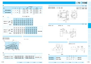可変速タイプインダクションモータ（リード線）                                                                                                                                                                                                                                     □70㎜ 15W                                               モイ
                                                                                                                                                                                                                                                                                                                      ーン
                                                                                                                                                                                                                                                                                                                      タダ
                                                                                                                                                                                                                                                                                                                       ク
                                                                                                                                                                                                                                                                                                                       シ
                                                                                                                                                                                                                                                                                                                       ョ
  ■仕 様                                                                                                                                       モ ー タ（外形寸法）                                                                                                                                縮尺1/4単位mm                      ン
                                                       可変速範囲 許容トルク N･m（kgf･cm） 始動 始動 トルク コンデンサ
  サイズ                              極数 出力 電圧 周波数 定格                                                                                           M71A15GV4L              4P 15W            100V                                                                             質 量            ハスバ   モジュール            歯 数
                   モータの形式                                                      電流   N･m     容量
                                   （P） （W） （V） （Hz）（分） 回転速度    1200     90                                                                                                                                                                                                                                            モレ
  （mm）                                                                                                                                       M71A15GV4Y              4P 15W            200V                                                                                                                           ーバ
                                                      （min−1） min−1 時 min−1 時 （A） （kgf･cm） （μF）                                                                                                                                                                       1.14㎏            歯 車    0.5             10      ター
                                                                                                                                                                                                                                                                                                                       シ
                                                                      50          90∼1400 0.091         0.030    0.60   0.068 0.69）
                                                                                                                            （          5                                                                                                                 □70                                                           ブ
                  M71A15GV4L           4          15        100                連続                                                                                                                    103                                                                                                               ル
                                                                      60          90∼1700 （0.93）       （0.3）     0.56   0.068 0.69） （200V）
                                                                                                                            （                                                     10                80                13
   □70                                                                                                                                                                                                        7        3     Oリング                              CW
                                                                      50          90∼1400 0.091        0.030     0.30   0.068 0.69）
                                                                                                                            （         1.3                                                                                                       CCW
                  M71A15GV4Y           4          15        200                連続
                                                                      60          90∼1700 （0.93）       （0.3）     0.28   0.068 0.69） （400V）
                                                                                                                            （                                                                                                                                                                                          三
                                                                                                                                                                                                                                                                                                                       相
                                 ●丸軸モータの仕様、結線は、歯切軸モータと同じです。外形寸法図は、C-271ページをご参照ください。                                                                                                                                                                                                                                    モ




                                                                                                                                                                        MAXΦ74




                                                                                                                                                                                                                            Φ64h7
                                                                                                                                                                                                                                                                                                                       ー




                                                                                                                                                                         Φ40
                                                                                                                                                                                                                                                                                                                       タ
                                                                                                                                                                                                                                                    82
                                                                                                                                                                                                                                                   Φ
  ■ギヤヘッドを直結した場合の許容軸トルク N・m（kgf・cm）
        ※回転方向は            がモータと同方向、他は逆方向です。

   適用ギヤヘッド                      減速比                                                                                                                                                 モータリード線300±30mm（白灰黒各1本） 4ーΦ5.5                                                                                                    モ電
                        モータ                  3         3.6        5        6    7.5    9   10   12.5   15   18                                                                                AWG20                                                                                                                   ー磁
         軸 受            回転速度                                                                                                                                                タコジェネレータリード線300±30mm（桃2本）
                                                                                                                                                                                                                                                                                                                      タブ
                                                                                                                                                                                                                                                                                                                       レ
                                           0.22 0.26 0.36 0.43 0.54 0.65 0.72 0.90 1.08 1.30                                                                                         AWG20                                                                                                                             ー
                                50Hz                                                                                                                                                                                                                                                                                   キ
     M7GA□M             1200           （2.2）（2.7）（3.7）（4.4）（5.5）（6.6）（7.4）（9.2）（11） （13）
                                                                                                                                                                       ※図面はアースネジ付です。100V仕様のモータにはアースネジは付きません。                                                                                                           付
   （メタル軸受） min−1       0.22 0.26 0.36 0.43 0.54 0.65 0.72 0.90 1.08 1.30
                 60Hz
    M7GA□B            （2.2）（2.7）（3.7）（4.4）（5.5）（6.6）（7.4）（9.2）（11） （13）
    （玉軸受）             0.071 0.086 0.12 0.14 0.18 0.21 0.24 0.30 0.36 0.43                                                                    ギヤヘッド（外形寸法）                                                                                                                                縮尺1/4単位mm                     モイ可
                                                                                                                                                                                                                                                                                                                      ーン変
             90min−1
                      （0.7）（0.9）（1.2）（1.5）（1.8）（2.2）（2.4）（3.0）（3.6）（4.4）                                                                                                                                                                                                                                              タダ速
                                                                                                                                             M7GA□M（メタル軸受） M7GA□B（玉軸受） 質量0.54kg
                                                                                                                                                          ／                                                                                                                                                            クタ
                                                                                                                                                                                                                                                                                                                       シイ
                                                                                                                                                                                                                                                                                                                       ョプ
   適用ギヤヘッド                      減速比                                                                                             適用                                                                                                                                                                                     ン
                        モータ                 20         25     30         36     50    60   75   90     100 120 150 180
         軸 受            回転速度                                                                                                  中間ギヤヘッド
                                                                                                                                                                                                64(74)                                             □70
                                           1.30 1.63 1.95 2.34 3.25 3.90 4.39 4.90 4.90 4.90 4.90 4.90                                                                                 32(42)                                                                                                                         モレ可
                                50Hz                                                                                                                                                                32                                                4
     M7GA□M             1200           （13） （17） （20） （24） （33） （40） （45） （50） （50） （50） （50） （50）                                                                                                   25                                                                                                               ーバ変




                                                                                                                                                                                                              Φ10h7
                                                                                                                                                                                                                                                                                                                      ター速
   （メタル軸受） min−1                                                                                                                                                                            5
                       1.30 1.63 1.95 2.34 3.25 3.90 4.39 4.90 4.90 4.90 4.90 4.90                                                                                                                                                                                                                                     シタ
                 60Hz                                                                                                         M7GA10XM                                                                                                                                                                                 ブイ
                      （13） （17） （20） （24） （33） （40） （45） （50） （50） （50） （50） （50）




                                                                                                                                                                                                                                     7.5
    M7GA□B                                                                                                                                                                                                                                                                                                             ルプ




                                                                                                                                                                                                                      Φ30
    （玉軸受）              0.43 0.54 0.64 0.77 1.07 1.29 1.45 1.74 1.93 2.32 2.89 3.47
             90min−1




                                                                                                                                                                                                                                15
                      （4.4）（5.5）（6.6）（7.9）（11） （13） （15） （18） （20） （24） （30） （35）
                                                                                                                                                                                                                                              82
                                                                                                                                                                                                                                             Φ                                                                        単電可
                                                                                                                                                                                                                                                                                                                      相磁変
                                                                                                                                                                                                                                                                                                                      モブ速
    可変速モータの連続使用範囲                                                                     結線図                                                                                                                                                                                                                             ーレタ
                                                                                                                                                                                                                                                                                                                      ターイ
                                                                                                                                                                                                                                           4ーΦ5.5                                                                      キプ
  M71A15GV4L                                                                          ※スピードコントローラとの結線図については、                                                                                                                                                                                                           付

  M71A15GV4Y                                                                           D-4∼D-35ページを参照。                                                                                 ※（       ）内寸法は減速比1/20以上の寸法を表わします。
                                    50Hz使用限界線                                                                                                                                                                                                                                                                         ユ   可
   （N･m）                                                                                                                                                                                                                                                                                                              ニ   変
                                                                                                                                                                                                                                                                                                                      ッ   速
        0.2                                                                                                                                                                                                                                                                                                           ト   タ

                                           50Hz                       60Hz
                                                                                                                                             コンデンサ（外形寸法）                                                                             キー・キーみぞ外形寸法図（付属品）                                                                モ
                                                                                                                                                                                                                                                                                                                      ー
                                                                                                                                                                                                                                                                                                                          イ
                                                                                                                                                                                                                                                                                                                          プ
                                                  60Hz                使用限界線                                                                                                                                                                                                                                           タ
                                                                                      ※使用限界線について                                                                        L
                                                                                                                                                                                                                                    M7GA□M（B）
   ト
   ル 0.1
                                                                                      可変速モータの使用限界を示します。許容トルク                                                                                                                                                                                                           C
   ク                                                                                  はこの使用範囲の斜線内部で使用して下さい。使                                                                                                                                                                                                           &




                                                                                                                                                                                        W
                                                                                                                                                                                                                                                                               0




                                                                                                                                                                                            D
                                                                                                                                                                                                                                                                             4-0.030     4+0.060
                                                                                                                                                                                                                                                                                          +0.010                       B
                                                                                                                                                                                                                                                       25                                                              モ
                                                                                      用限界線を越えて（斜線のない部分）使用します                                                 Φ4.3穴                                                                                                                                                     ー
                                                                                                                                                                                                                                                                                                                       タ
                                                                                      と、モータの温度上昇が高くなり焼損のおそれが




                                                                                                                                                                                  6.2
                                                                                                                                                                            1.5




                                                                                                                                                                                            10MAX
                                                                                                                                                 ファストン187タブ
         0
              0         500       1000     1500                   1800                あります。さらにギヤの歯折れ等を引き起こしま                                       2ーΦ2.5穴
                               回転速度（min−1）




                                                                                                                                                                                                                                                                   4-0.030
                                                                                      すので、使用をさけて下さい。                                                                                                                                                                                                                   2




                                                                                                                                                                                                                                                                                                   7.5-0.15
                                                                                                                                                                                                                                                                                                                       極




                                                                                                                                                                                                                                                                     0
                                                                                                                                                                                            H
                                                                                                                                                                       表示




                                                                                                                                                                                                                                                                                                       0
                                                                                                                                                                                                                                                                                                                       丸




                                                                                                                                                                                        T
                                                                                                                                                                                                                                                                                                                       軸
  ■標準価格                                                                                                                                                                                                                                                                                                                モ
                                                                                                                                                                                                                                                                                                                       ー
   サイズ              モ    ー タ                    ギ ヤ ヘ ッ ド                                                                 中間ギヤヘッド                                                                                                                                                                                      タ
                                                                                                                                             ■コンデンサの外形寸法表（mm）
   (mm)           形 式    電圧 標準価格 タイプ 形式（メタル軸受） 標準価格 タイプ  形式（玉軸受）                                                標準価格      形 式  標準価格
                                                                                                                                                                            コンデンサの形式                                                                                              コンデンサキャップ
          M71A15GV4L 100V 7,403円              M7GA 3M∼M7GA 18M 2,783円   M7GA 3B∼M7GA 18B 5,040円                                                モータの形式                         （付属品）                                    L            W       D          H       T                   （オプション）                             ギ
                                                                                                                                                                                                                                                                                                                       ヤ
   □70                                      A M7GA20M∼M7GA 36M 3,045円 A M7GA20B∼M7GA 36B 5,513円 M7GA10XM 2,730円                                                                                                                                                                                                        ヘ
                                                                                                                                             M71A15GV4L              M0PC5M20                                    39.5 16                   26.5 30.5           4             M0PC3917                                  ッ
          M71A15GV4Y 200V 7,560円              M7GA50M∼M7GA180M 3,255円   M7GA50B∼M7GA180B 5,880円                                                                                                                                                                                                                        ド
                                                                                                                                             M71A15GV4Y              M0PC1.3M40                                  39.5 18.3 29                       29         4             M0PC3922

  ＊ご使用に際し必ず「取扱説明書」をお読み頂き注意事項を充分ご確認の上、正しくお使いください。                                                                                                                 （注）寸法を変更することがありますから、設計用としてご利用の場合はさらに確定寸法をご照会ください。
C-254                                                             特長 C-240            システム構成 C-241      形式の見方 C-241         機種一覧 C-244       ギヤヘッド組合わせ C-267          丸軸モータ外形図 C-271                       中間ギヤヘッド C-486                        制御関連商品 D-4                        オプション E-2                         C-255
 